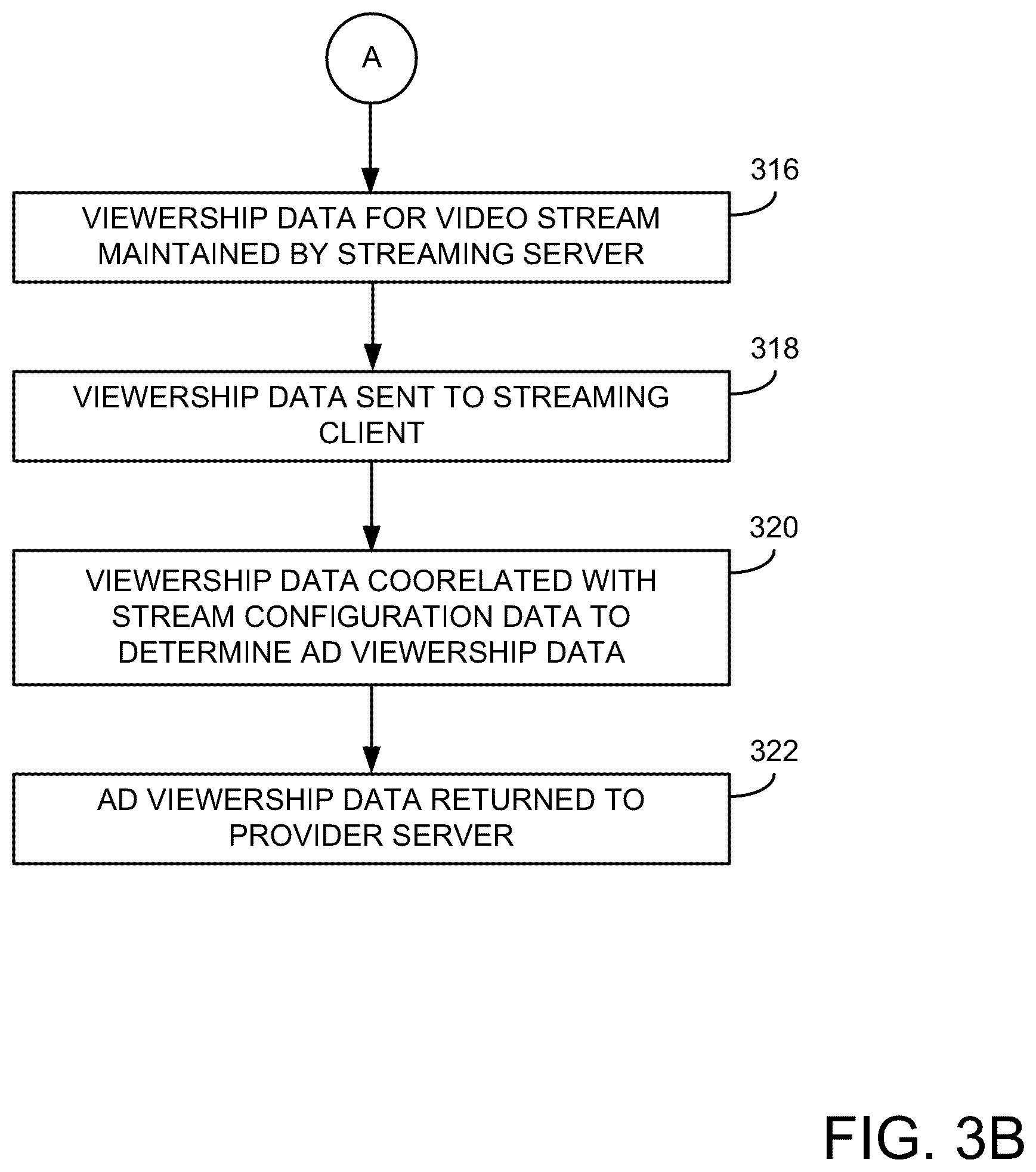 Patent US12323638 Figure 4 – Methods and apparatus for dynamic video streaming composition