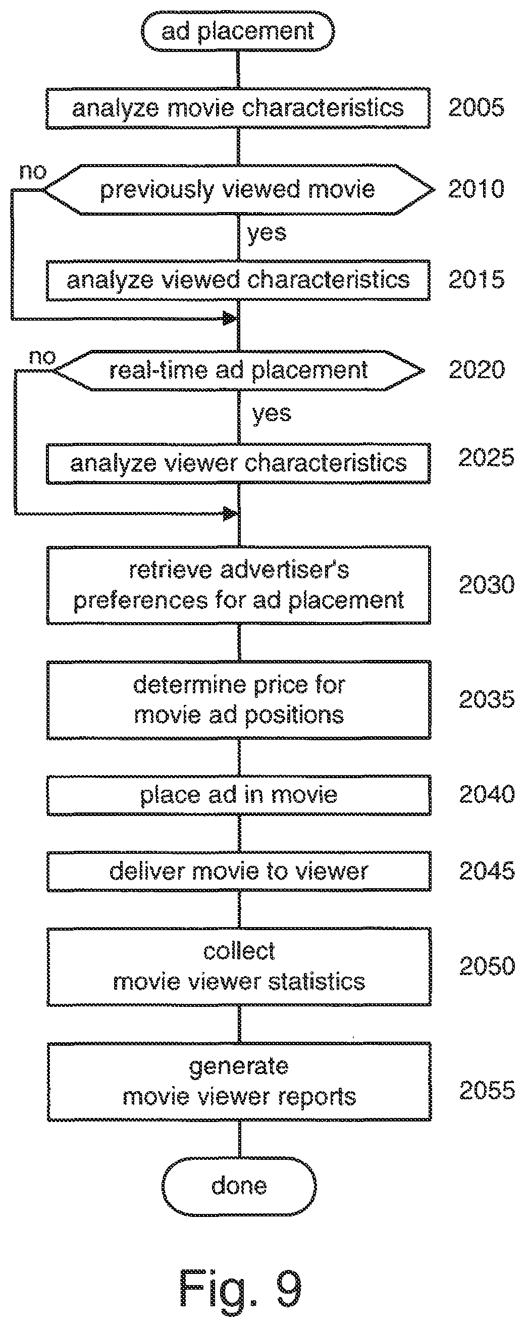 Patent US12323640 Figure 7 – Movie advertising playback systems and methods