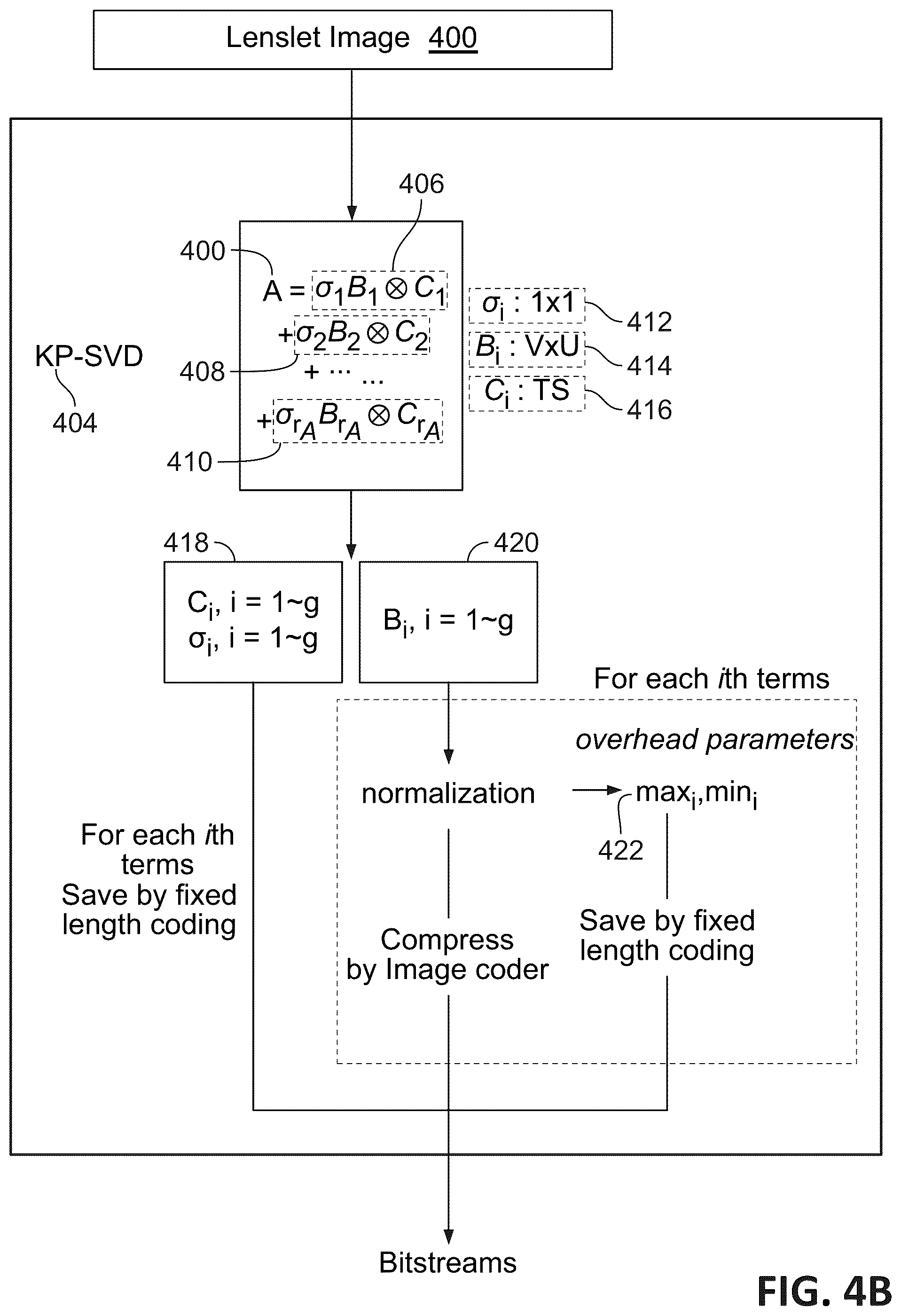 Patent US12323641 Figure 5 – Encoding of lenslet image data