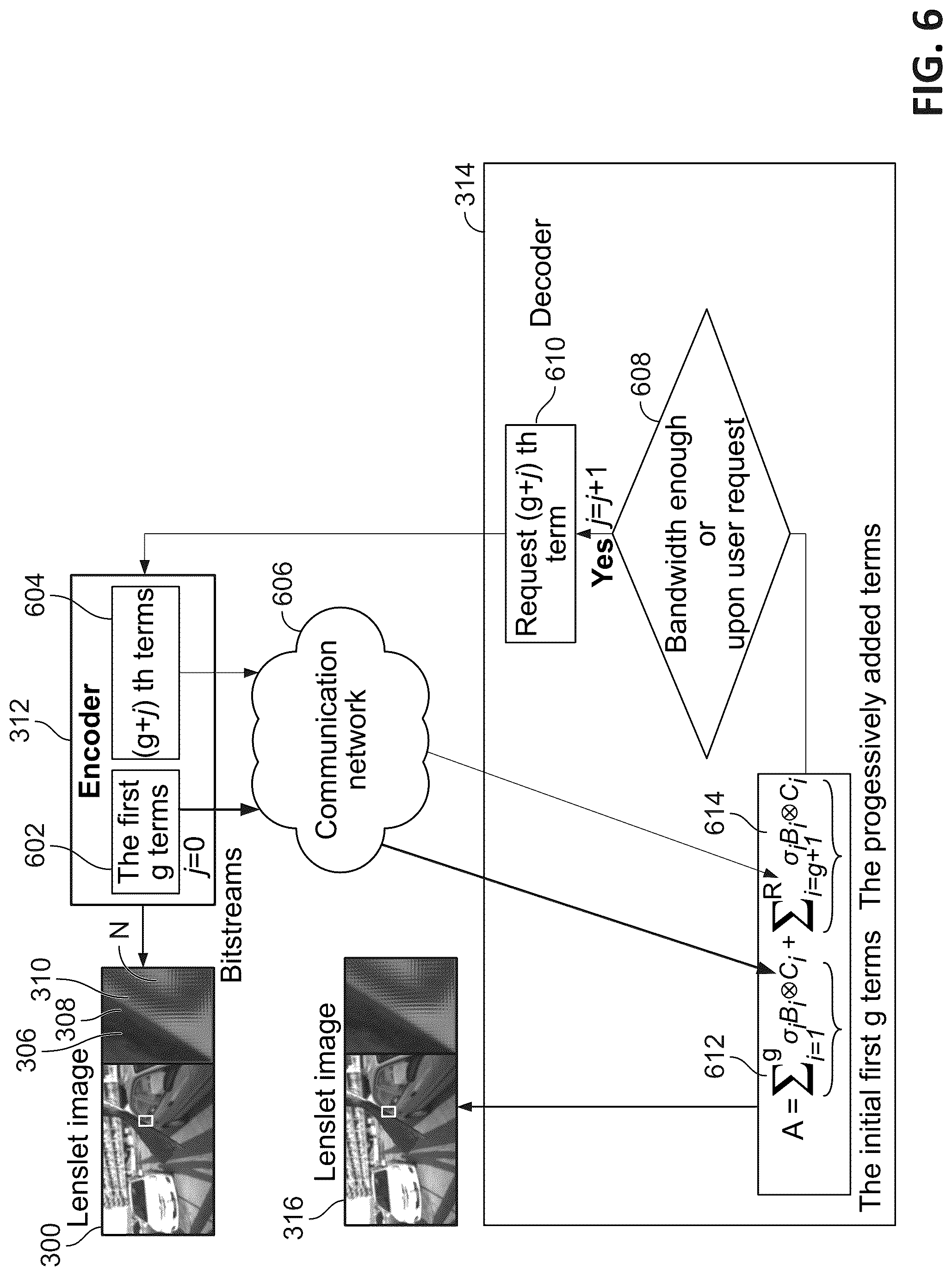 Patent US12323641 Figure 10 – Encoding of lenslet image data