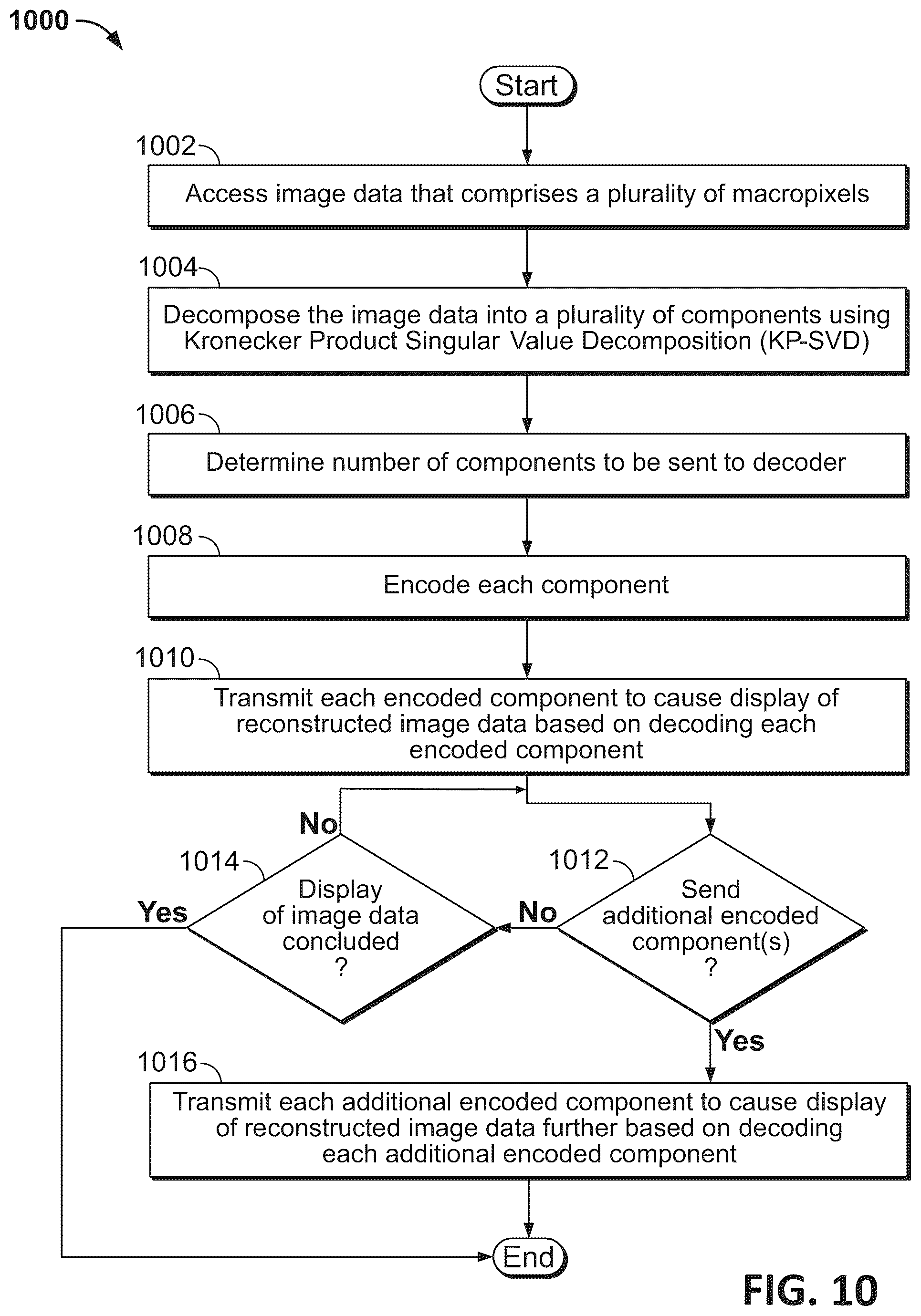 Patent US12323641 Figure 15 – Encoding of lenslet image data
