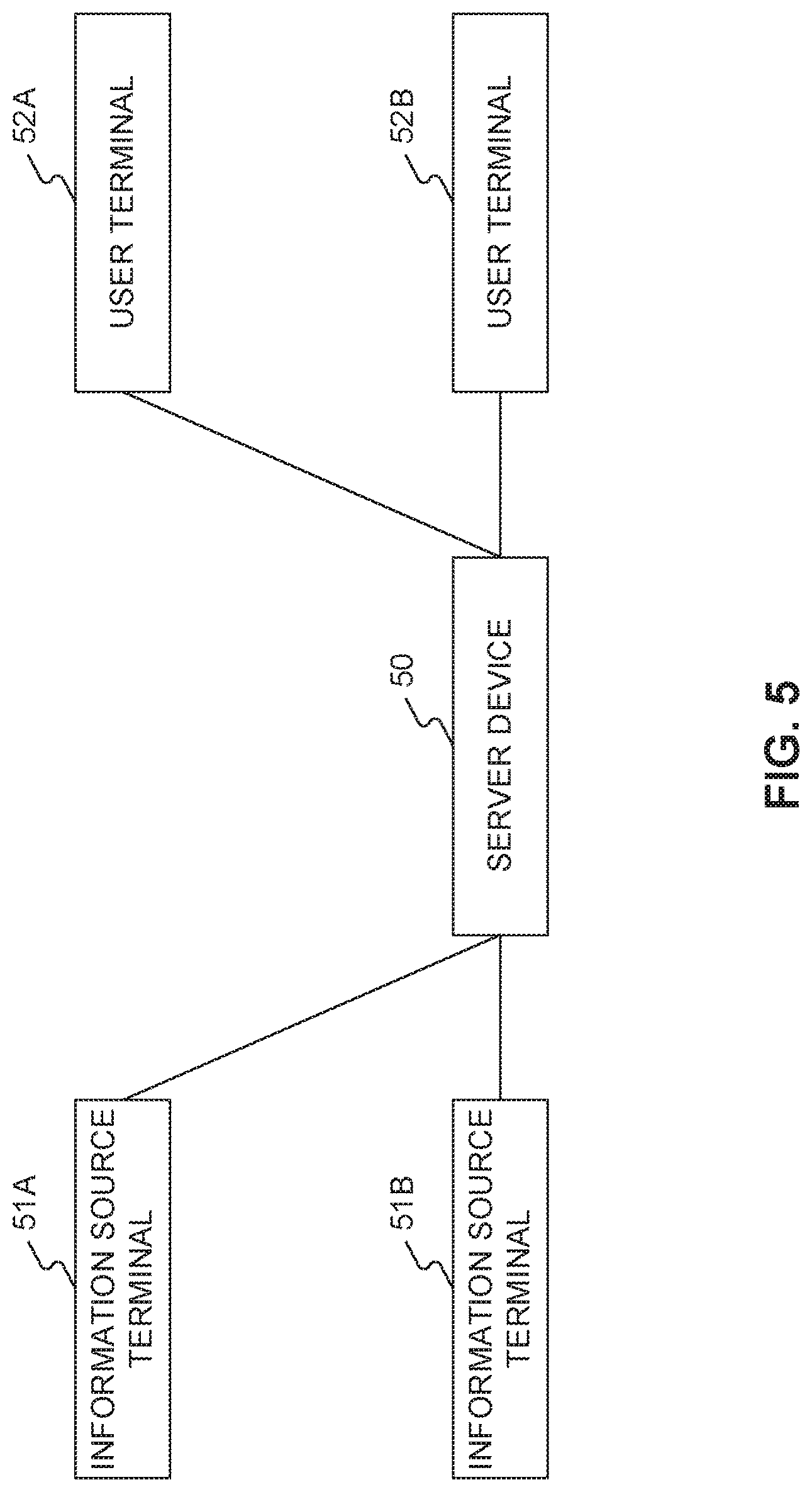 Patent US12323642 Figure 5 – Computer program, server device, terminal device, and method