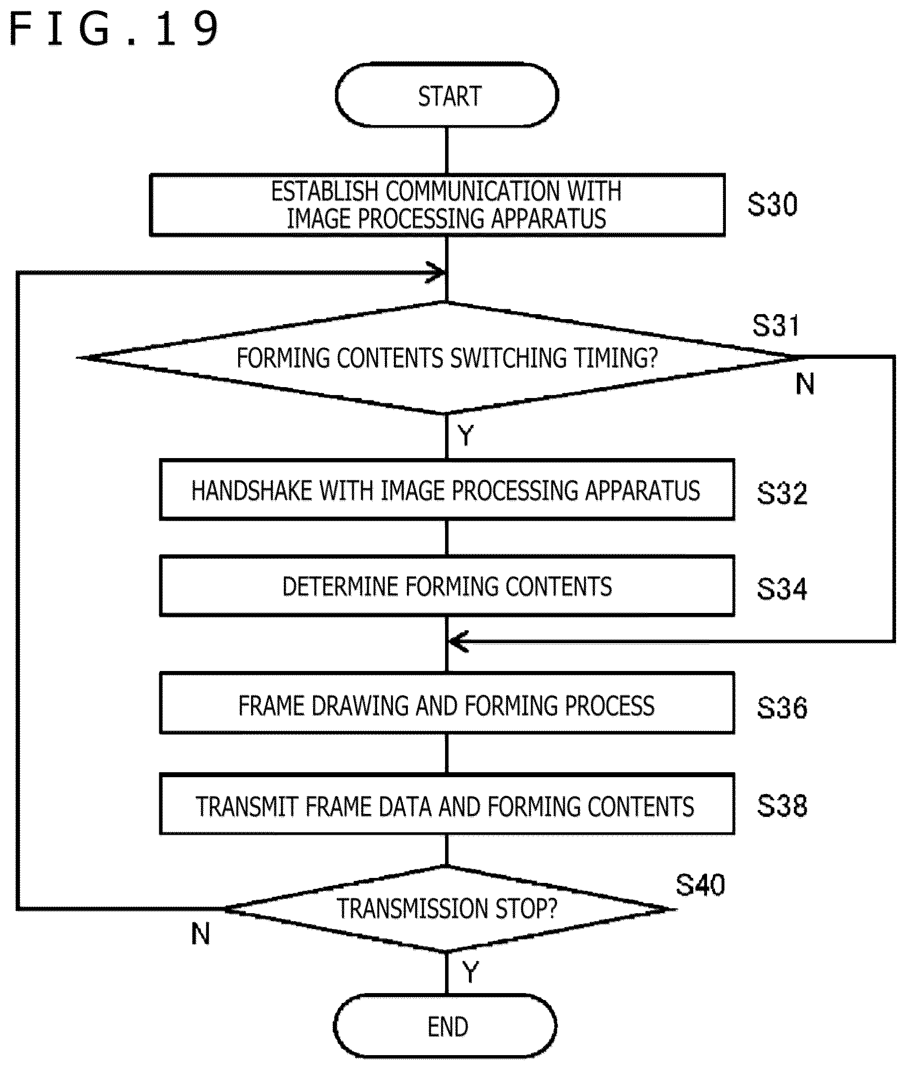 Patent US12323644 Figure 17 – Image display system, moving image distribution server, image processing apparatus, and moving image distribution method