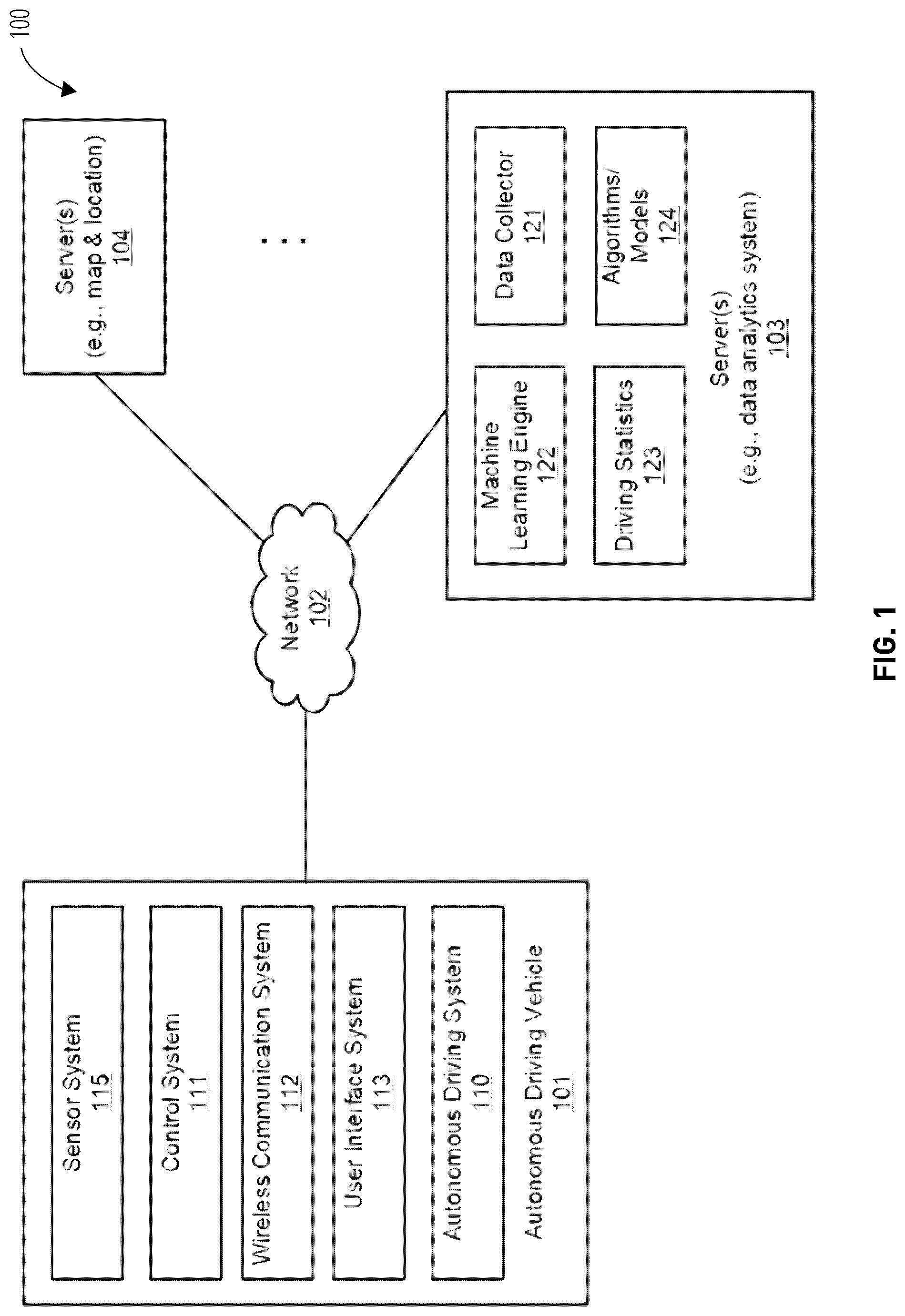 Patent US12323645 Figure 1 – Scalable video compression accelerator for autonomous driving