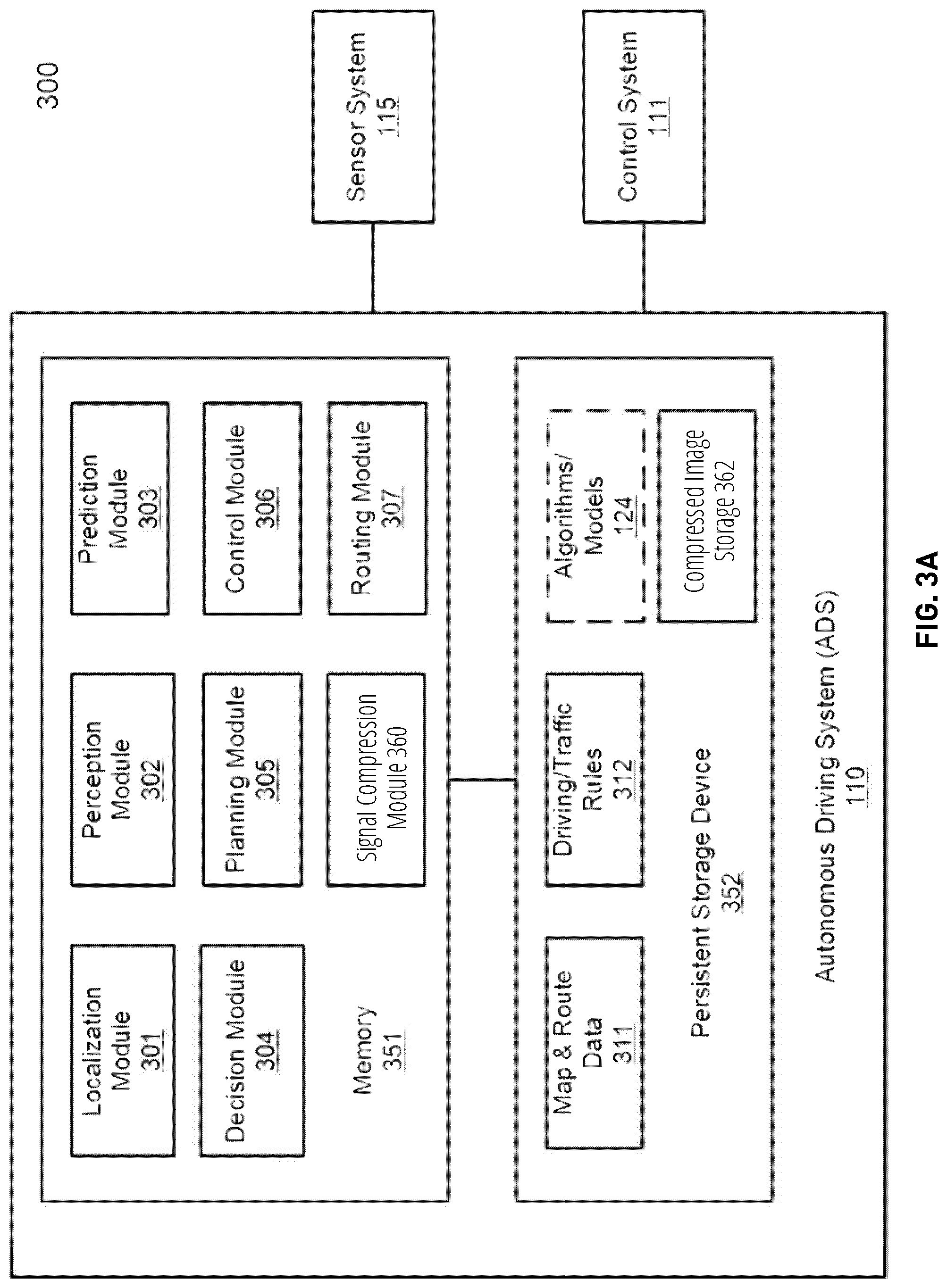 Patent US12323645 Figure 3 – Scalable video compression accelerator for autonomous driving