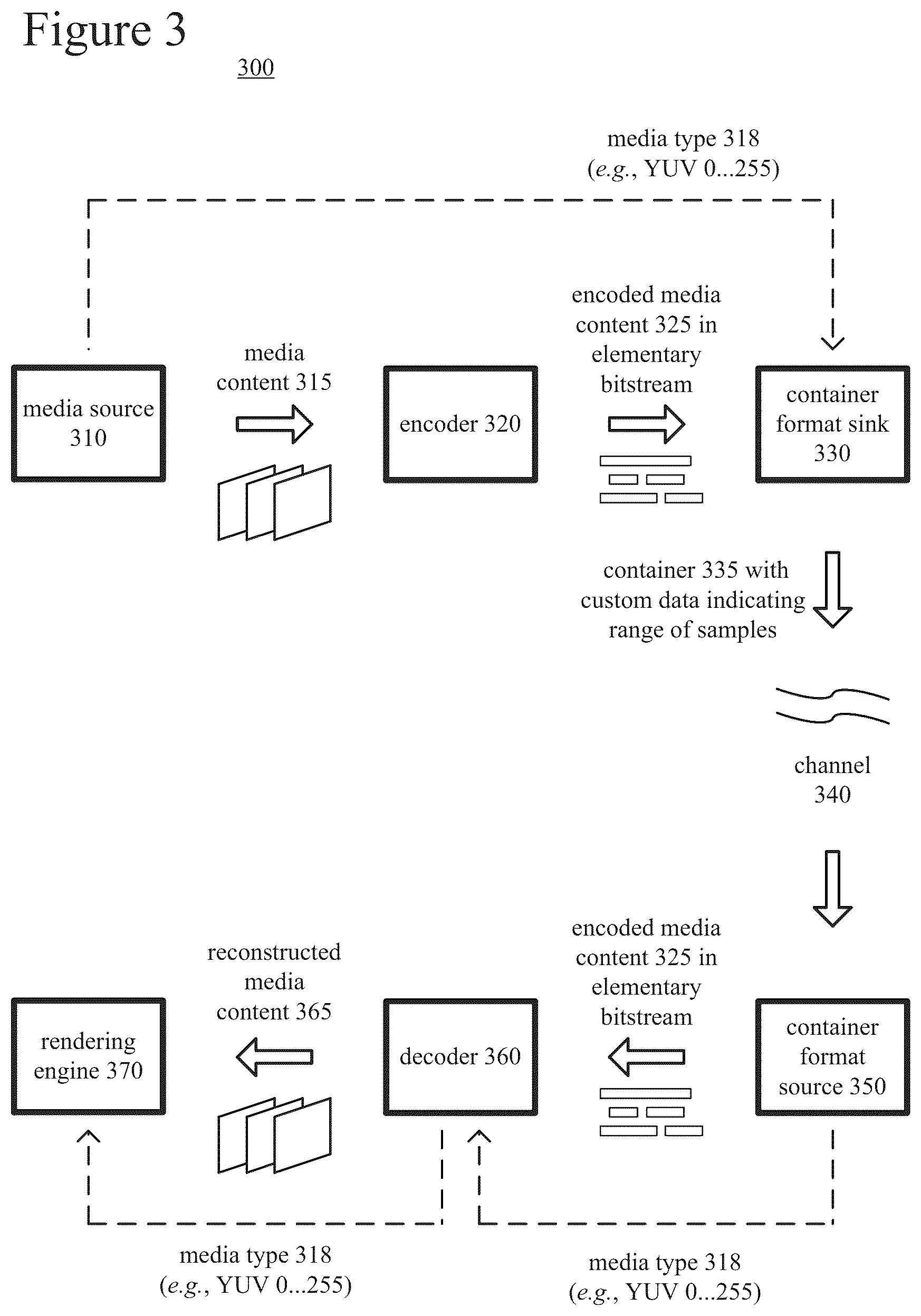 Patent US12323646 Figure 2 – Custom data indicating nominal range of samples of media content