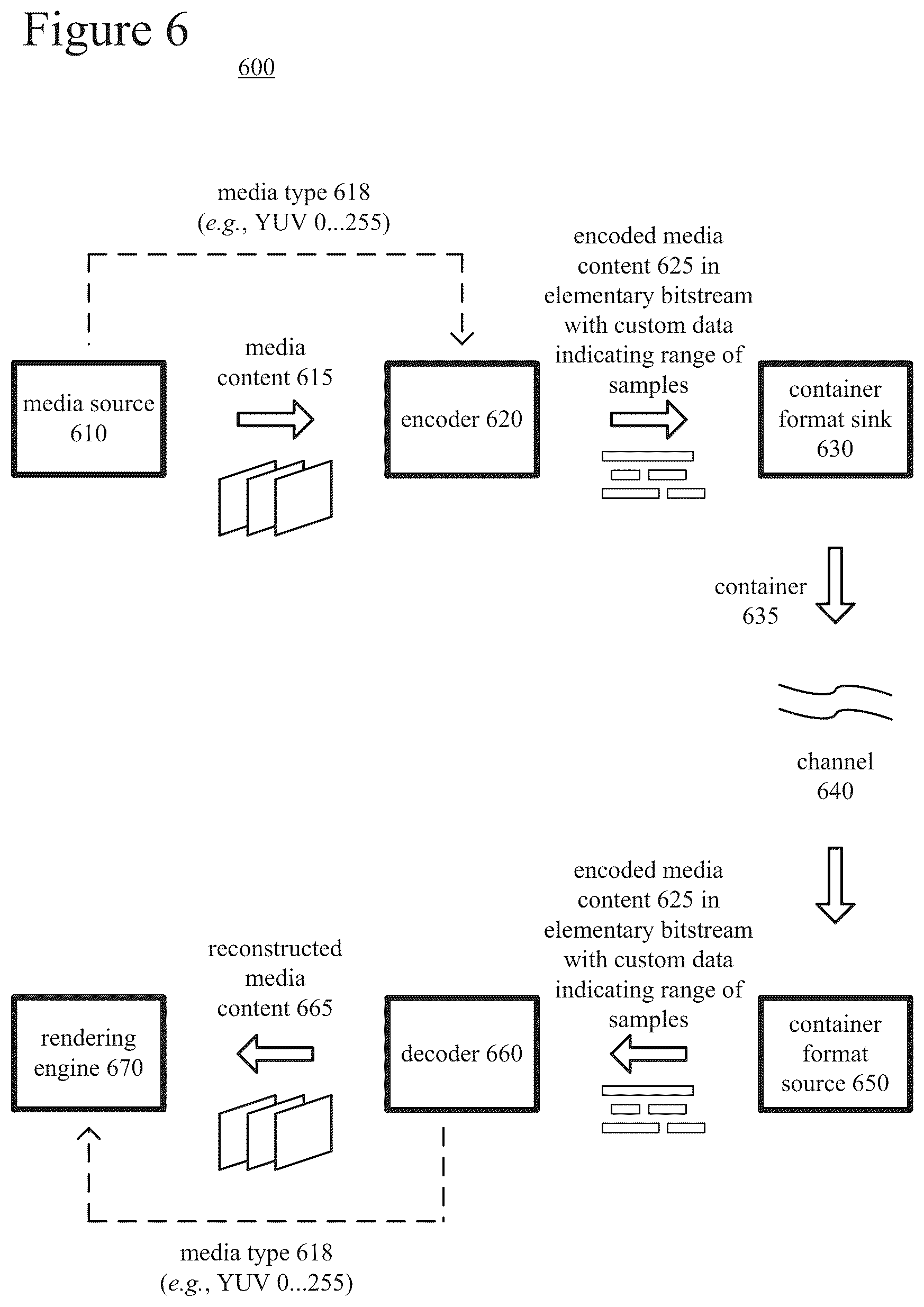 Patent US12323646 Figure 5 – Custom data indicating nominal range of samples of media content