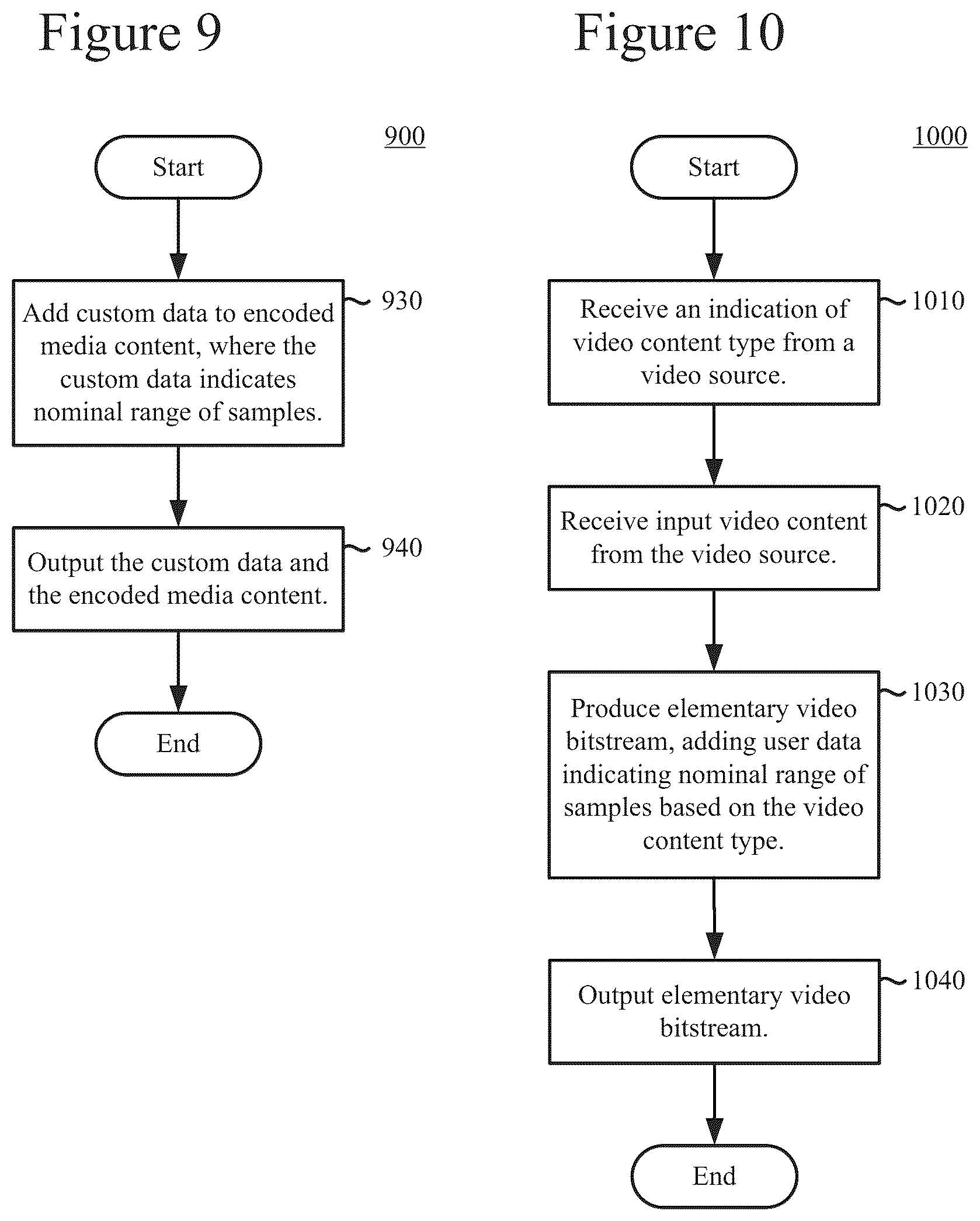 Patent US12323646 Figure 8 – Custom data indicating nominal range of samples of media content