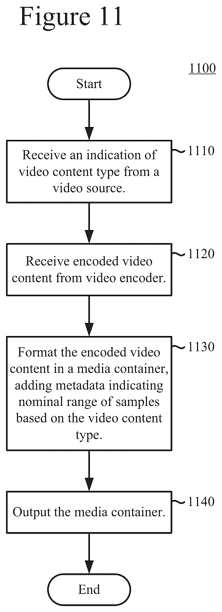 Patent US12323646 Figure 9 – Custom data indicating nominal range of samples of media content