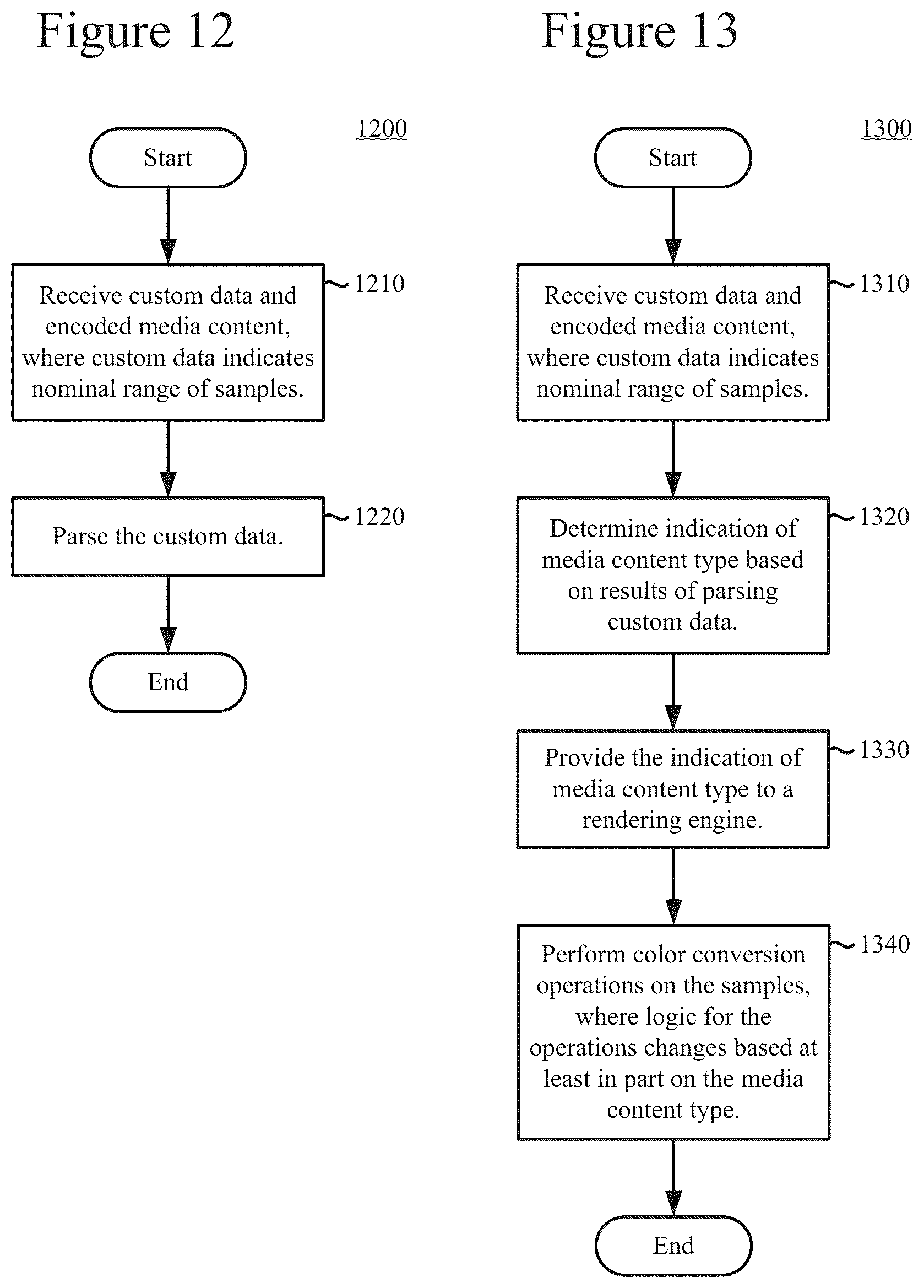 Patent US12323646 Figure 10 – Custom data indicating nominal range of samples of media content