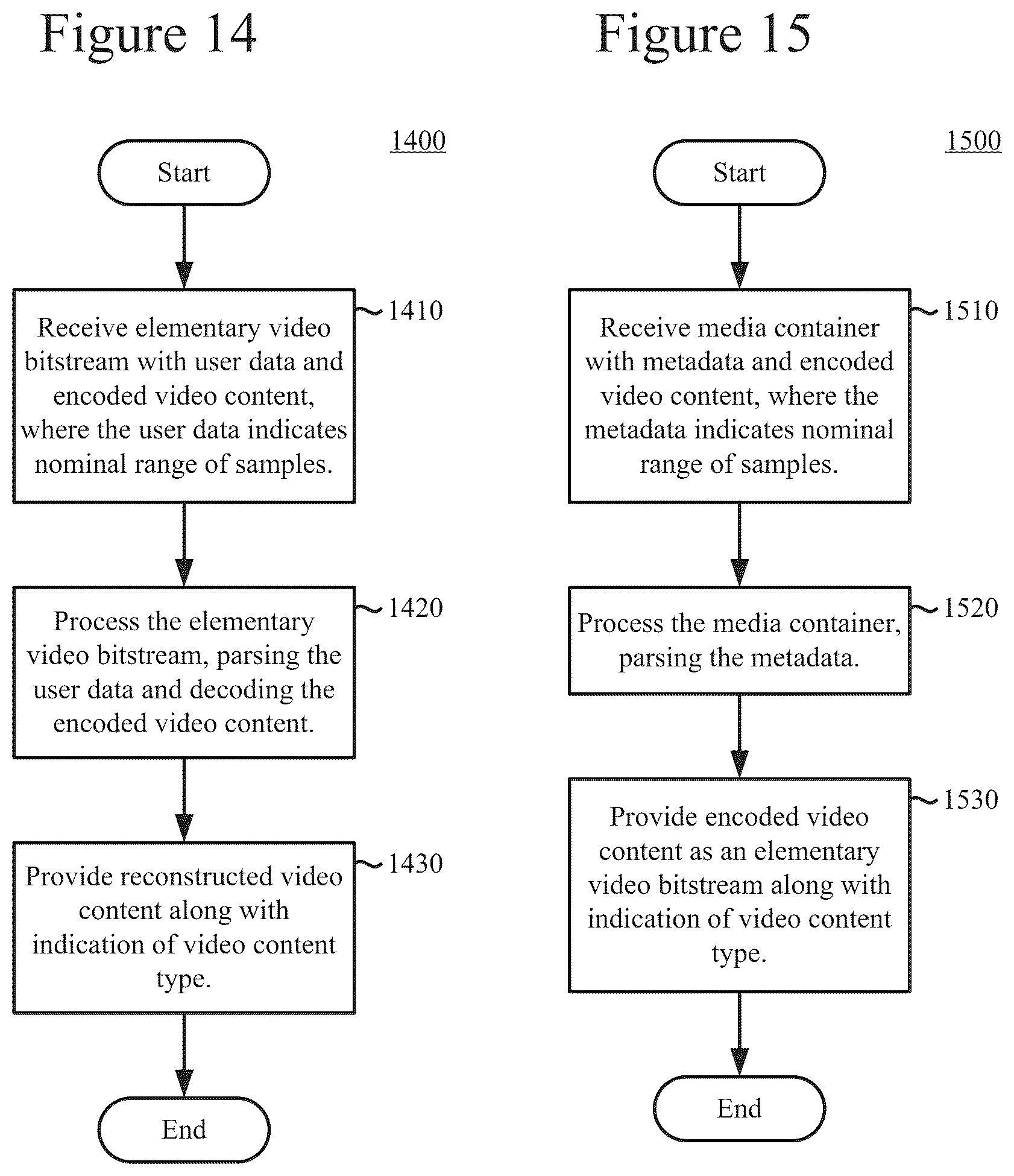 Patent US12323646 Figure 11 – Custom data indicating nominal range of samples of media content