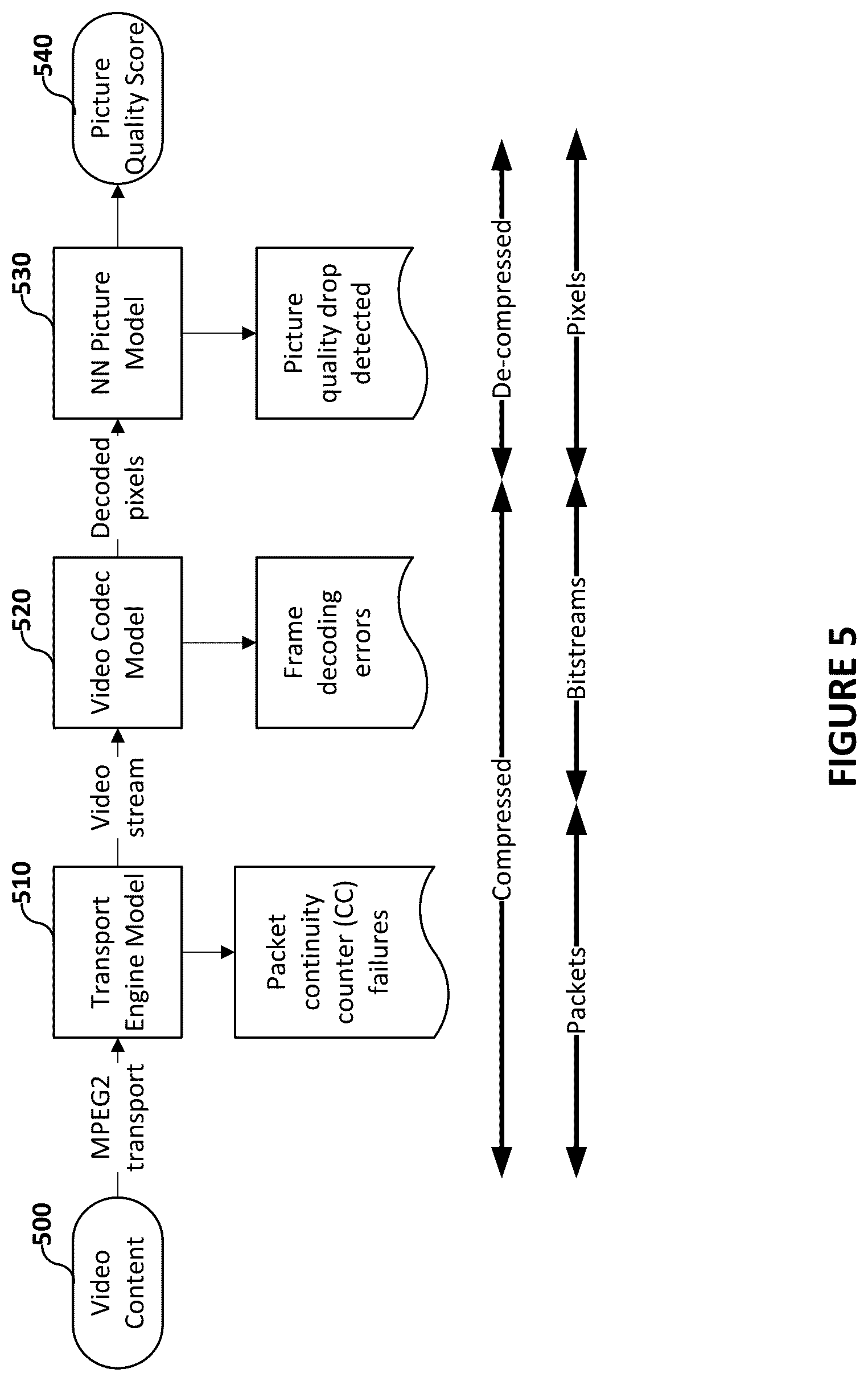 Patent US12323647 Figure 5 – Video quality monitoring system