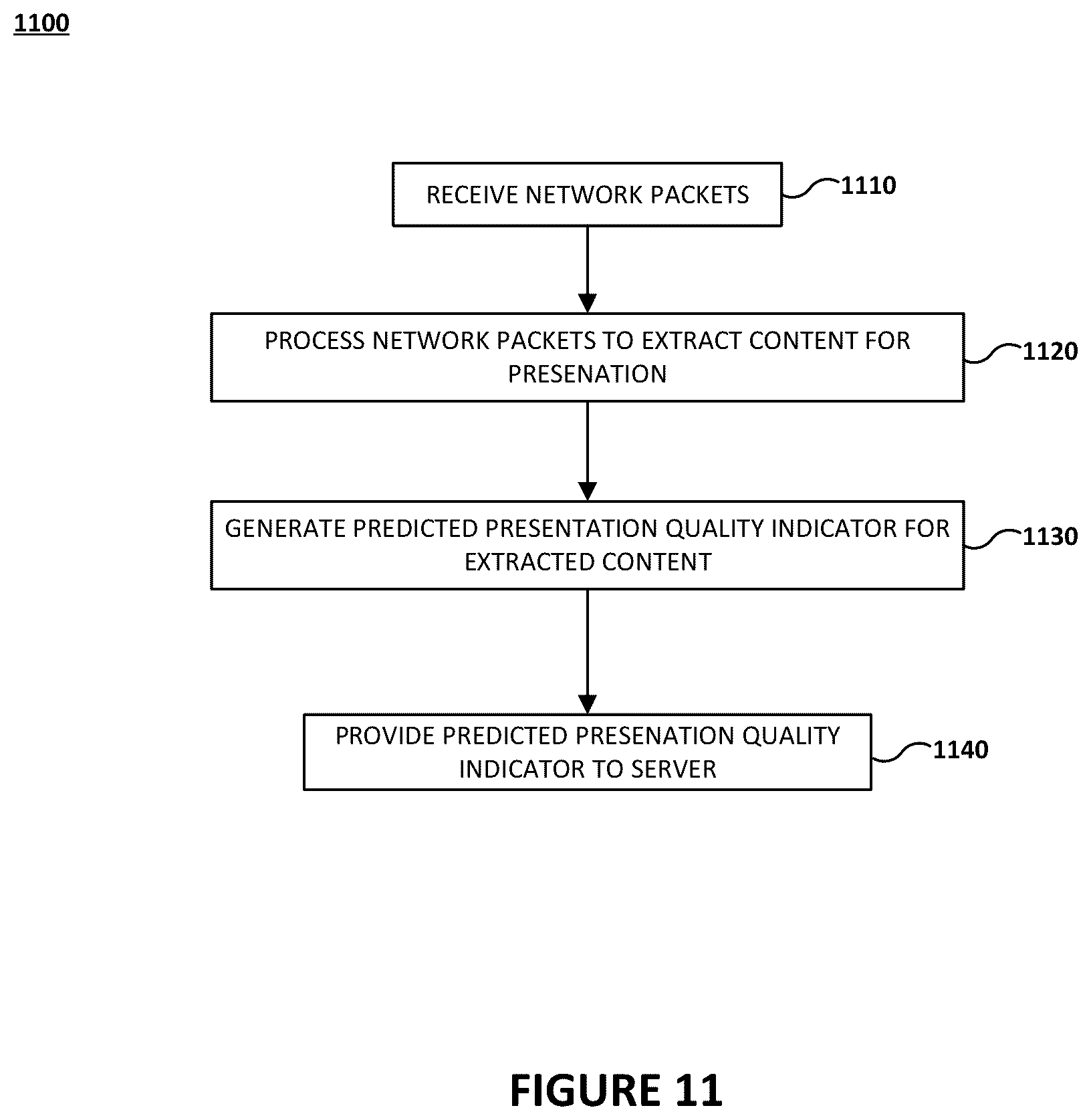 Patent US12323647 Figure 11 – Video quality monitoring system