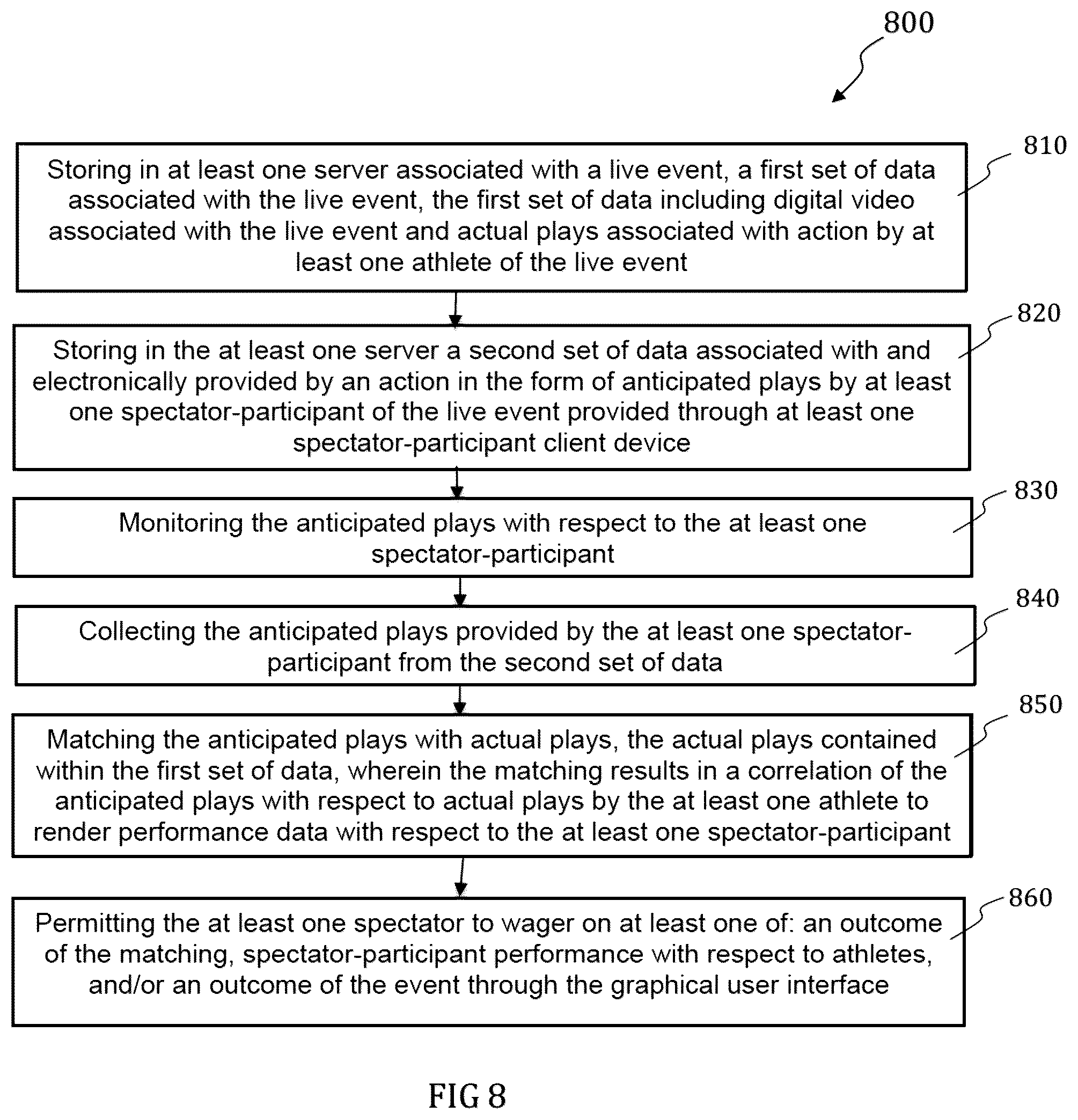 Patent US12323648 Figure 6 – Systems and methods for immersing spectators in sporting event and evaluating spectator-participant performance