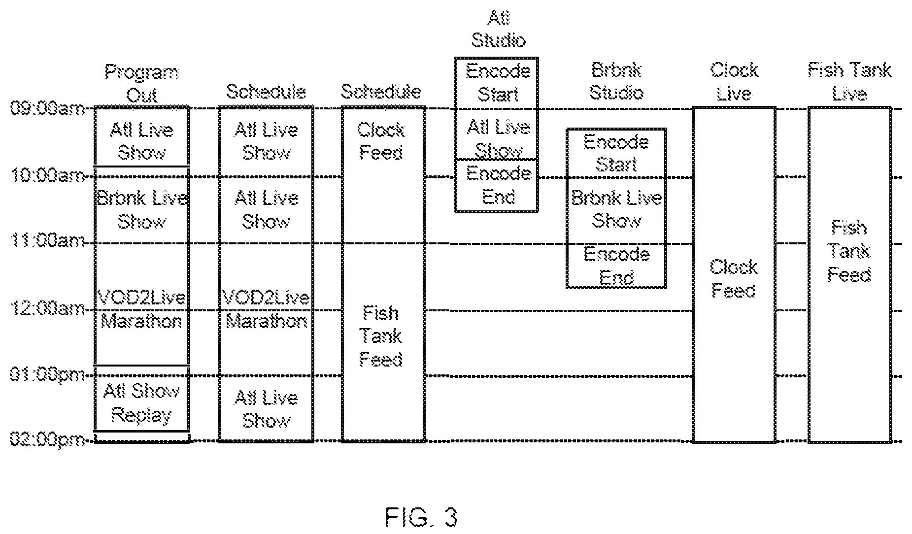Patent US12323649 Figure 5 – Publishing a disparate live media output stream that complies with distribution format regulations