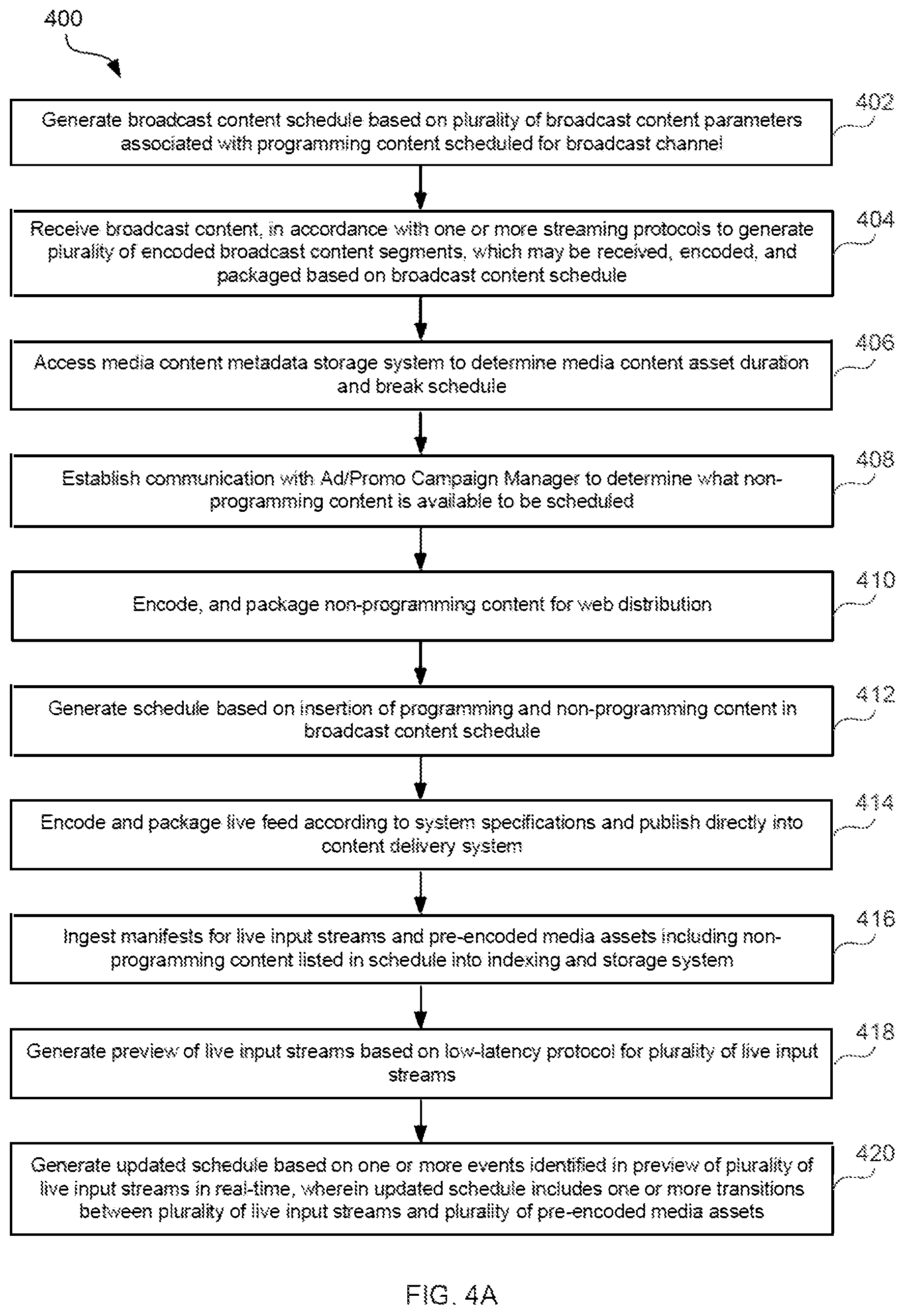 Patent US12323649 Figure 6 – Publishing a disparate live media output stream that complies with distribution format regulations