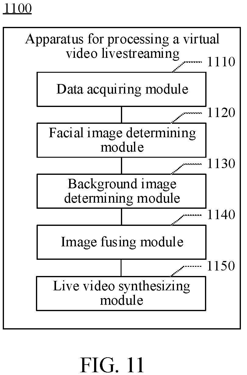 Patent US12323650 Figure 6 – Method and apparatus for processing virtual video livestreaming, storage medium and electronic device