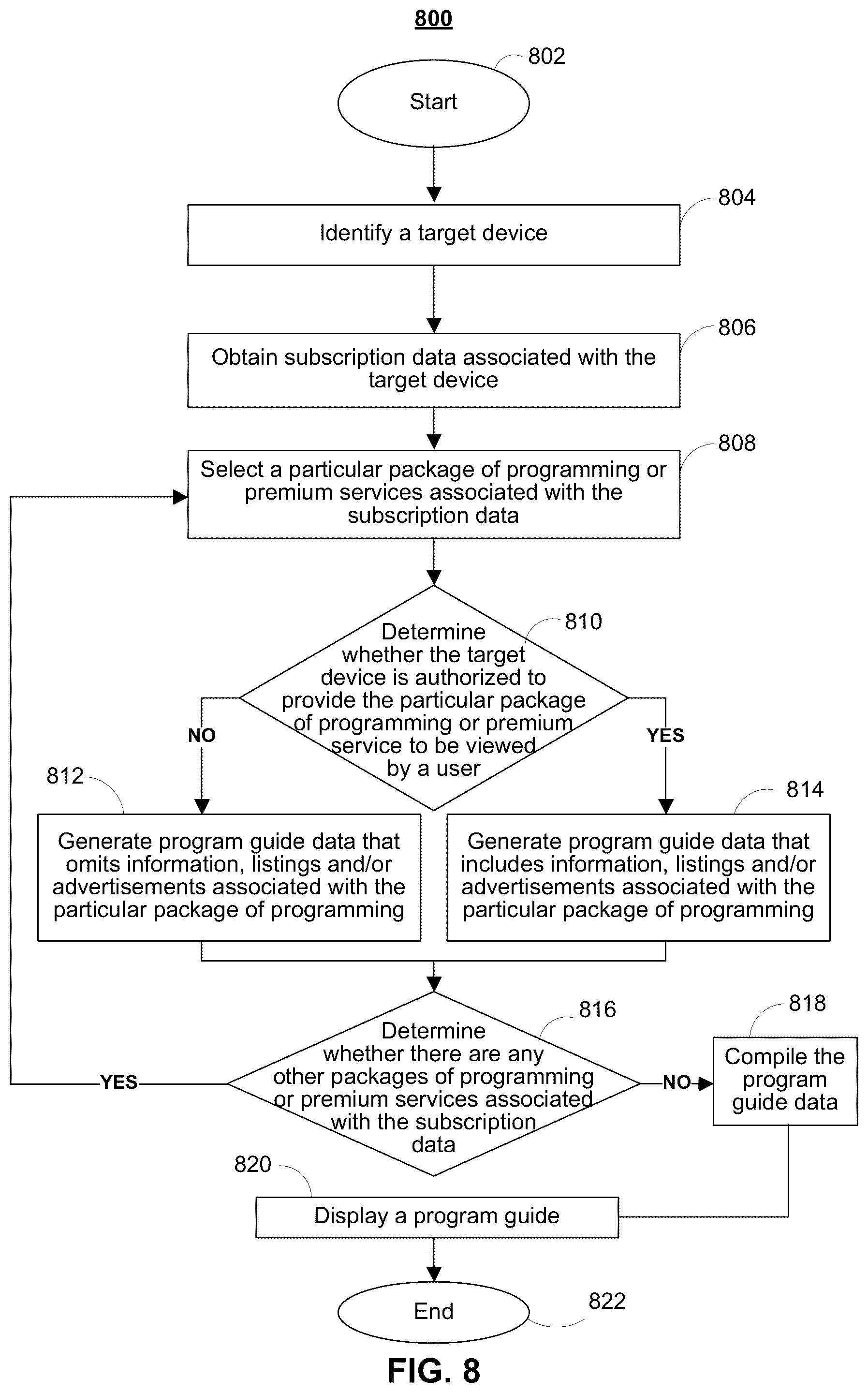 Patent US12323652 Figure 5 – Systems and methods for determining subscription data