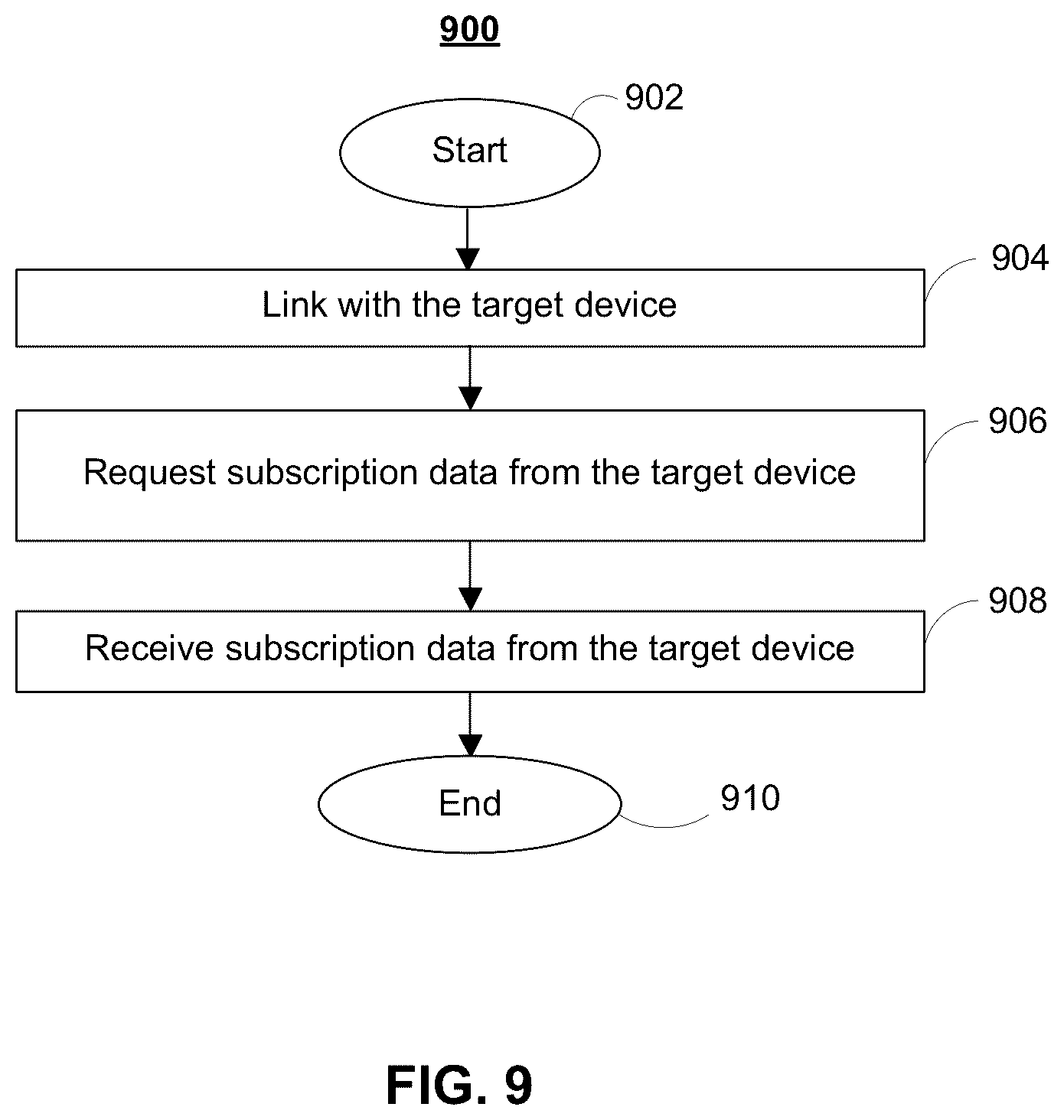 Patent US12323652 Figure 6 – Systems and methods for determining subscription data