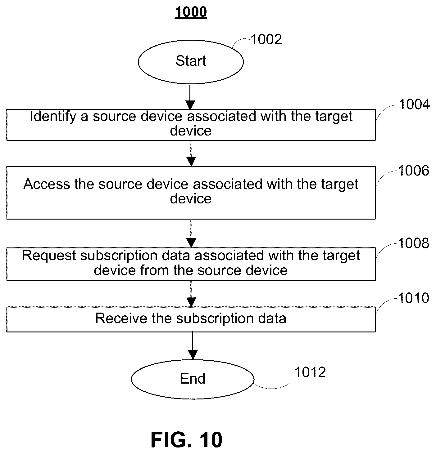 Patent US12323652 Figure 7 – Systems and methods for determining subscription data