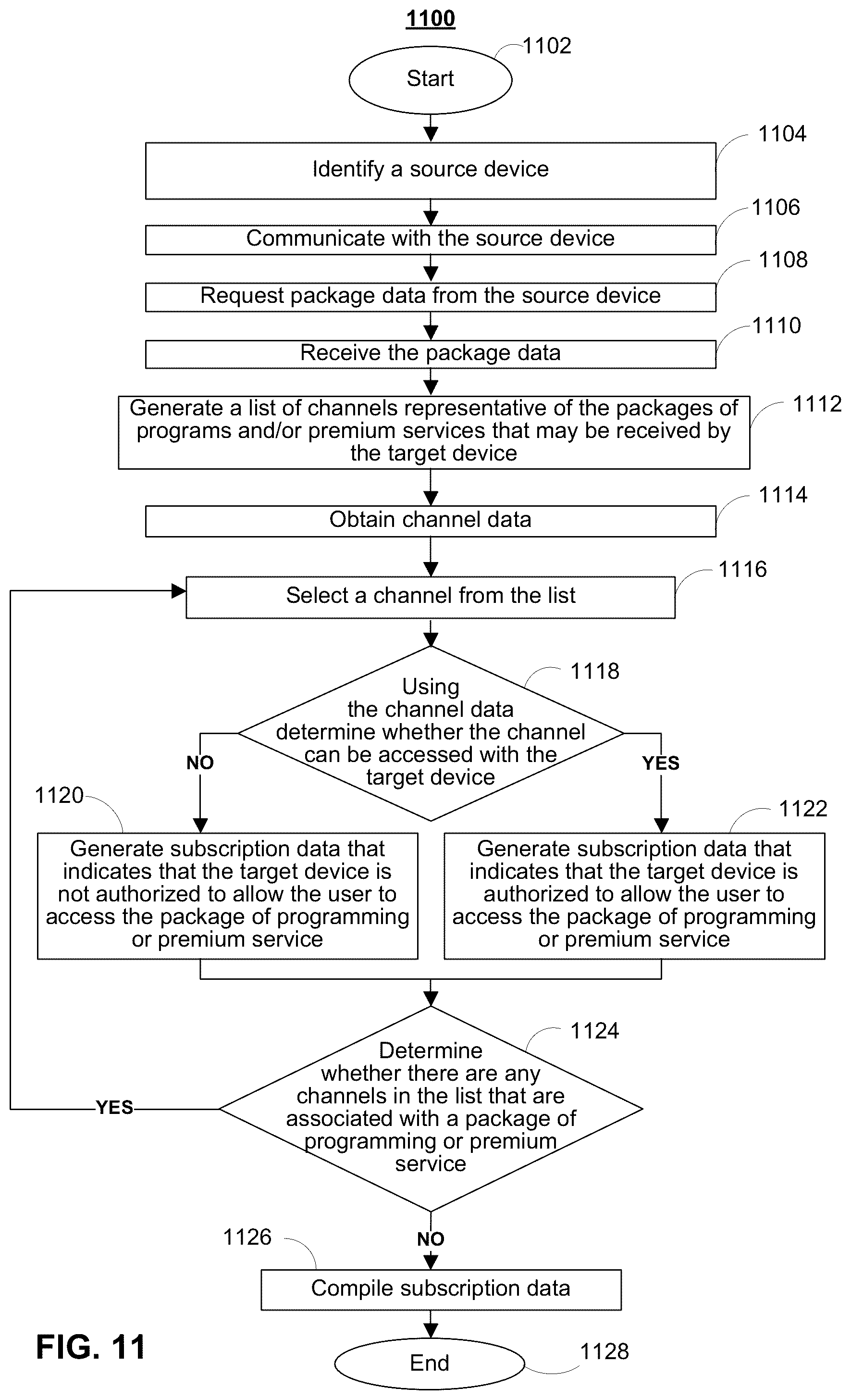 Patent US12323652 Figure 8 – Systems and methods for determining subscription data