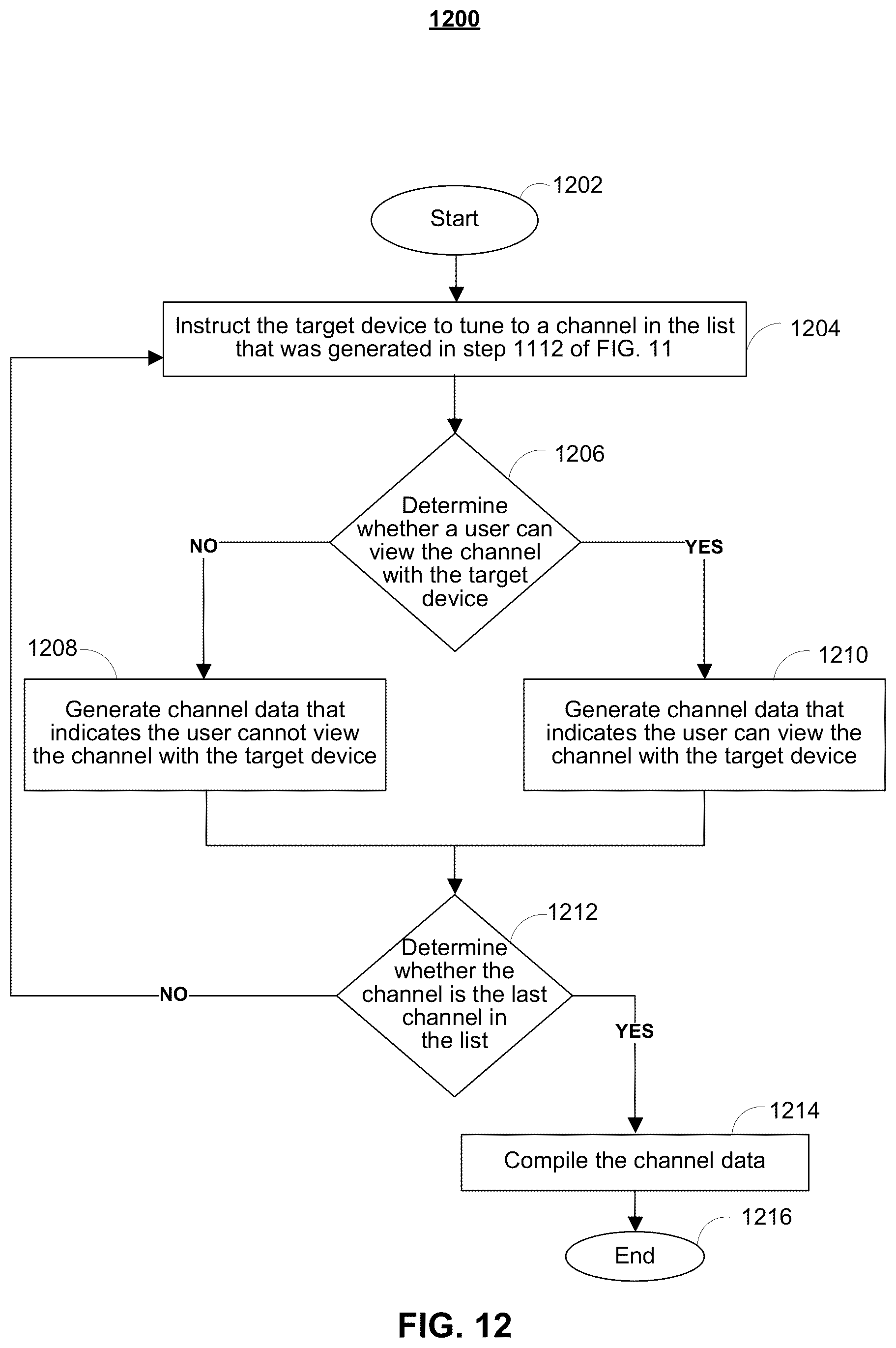 Patent US12323652 Figure 9 – Systems and methods for determining subscription data