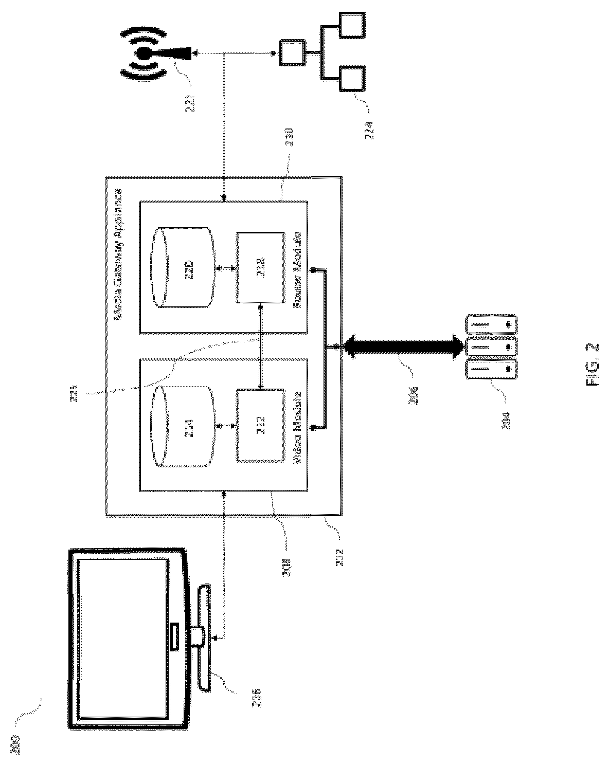 Patent US12323653 Figure 2 – System and method for providing common key among media gateway appliance subsystem