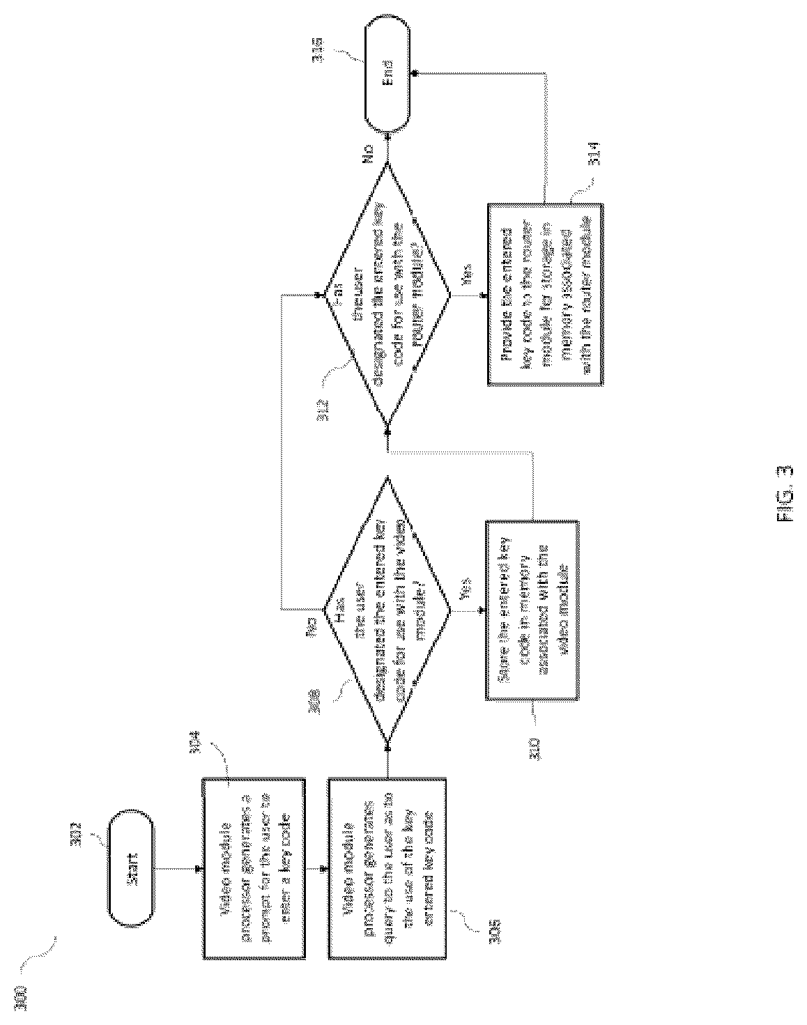 Patent US12323653 Figure 3 – System and method for providing common key among media gateway appliance subsystem