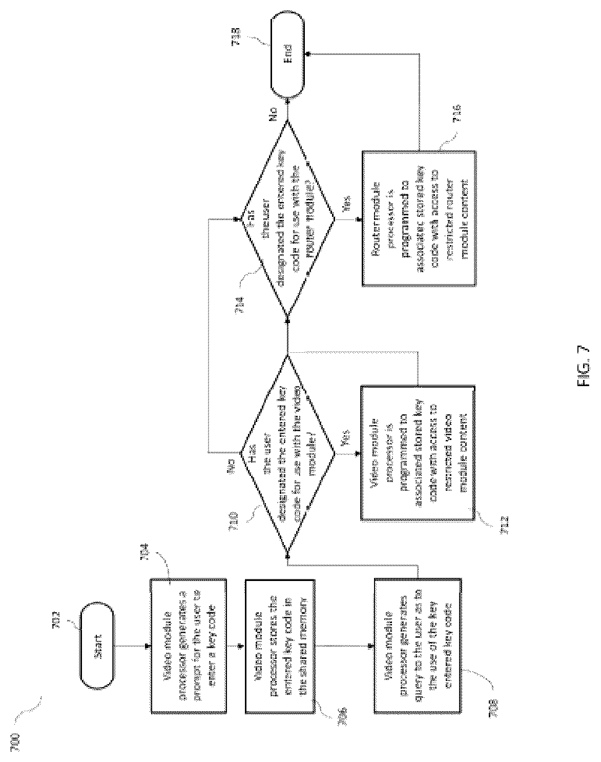 Patent US12323653 Figure 8 – System and method for providing common key among media gateway appliance subsystem