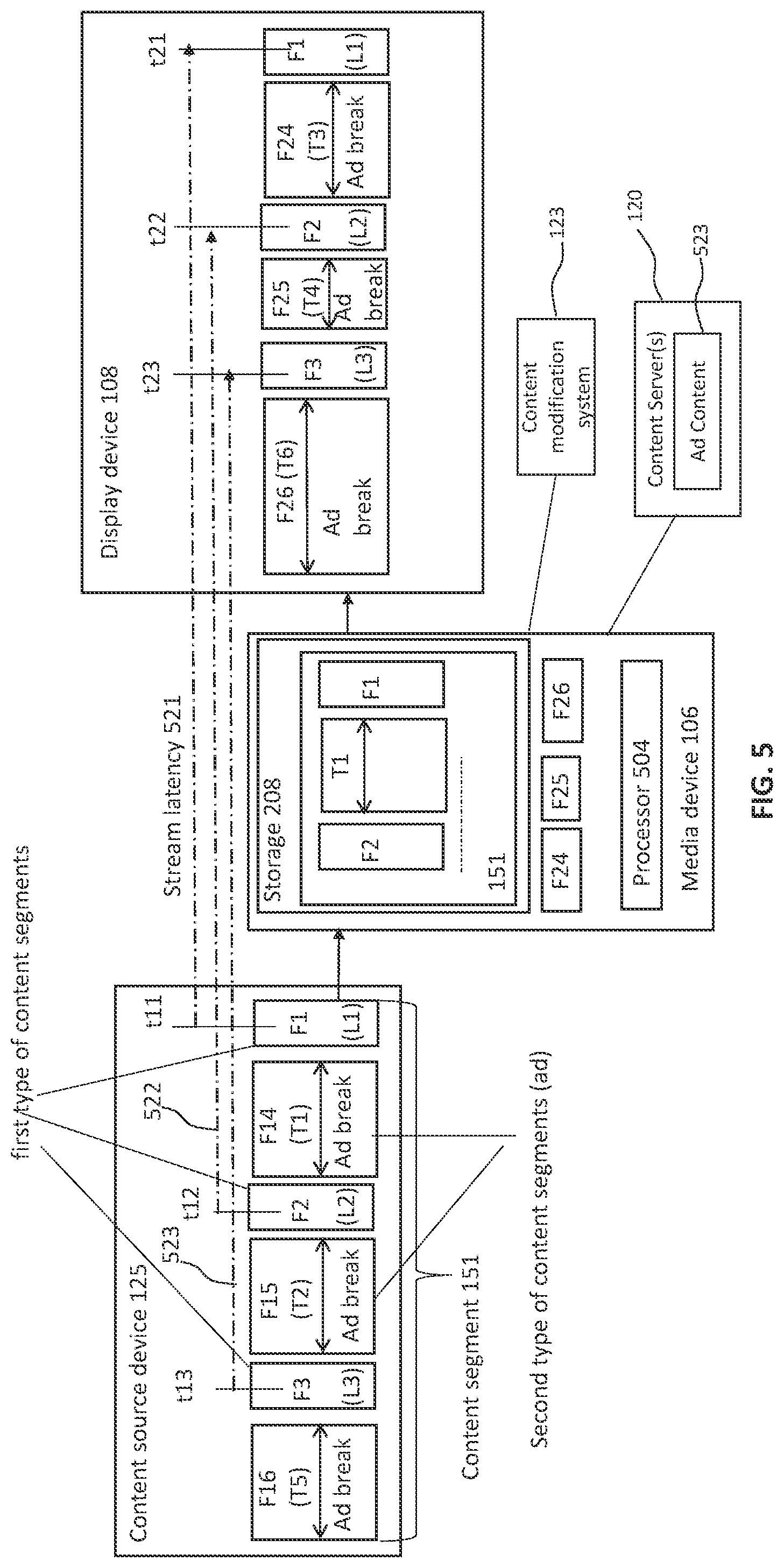 Patent US12323654 Figure 5 – Advertisement placement for stream media