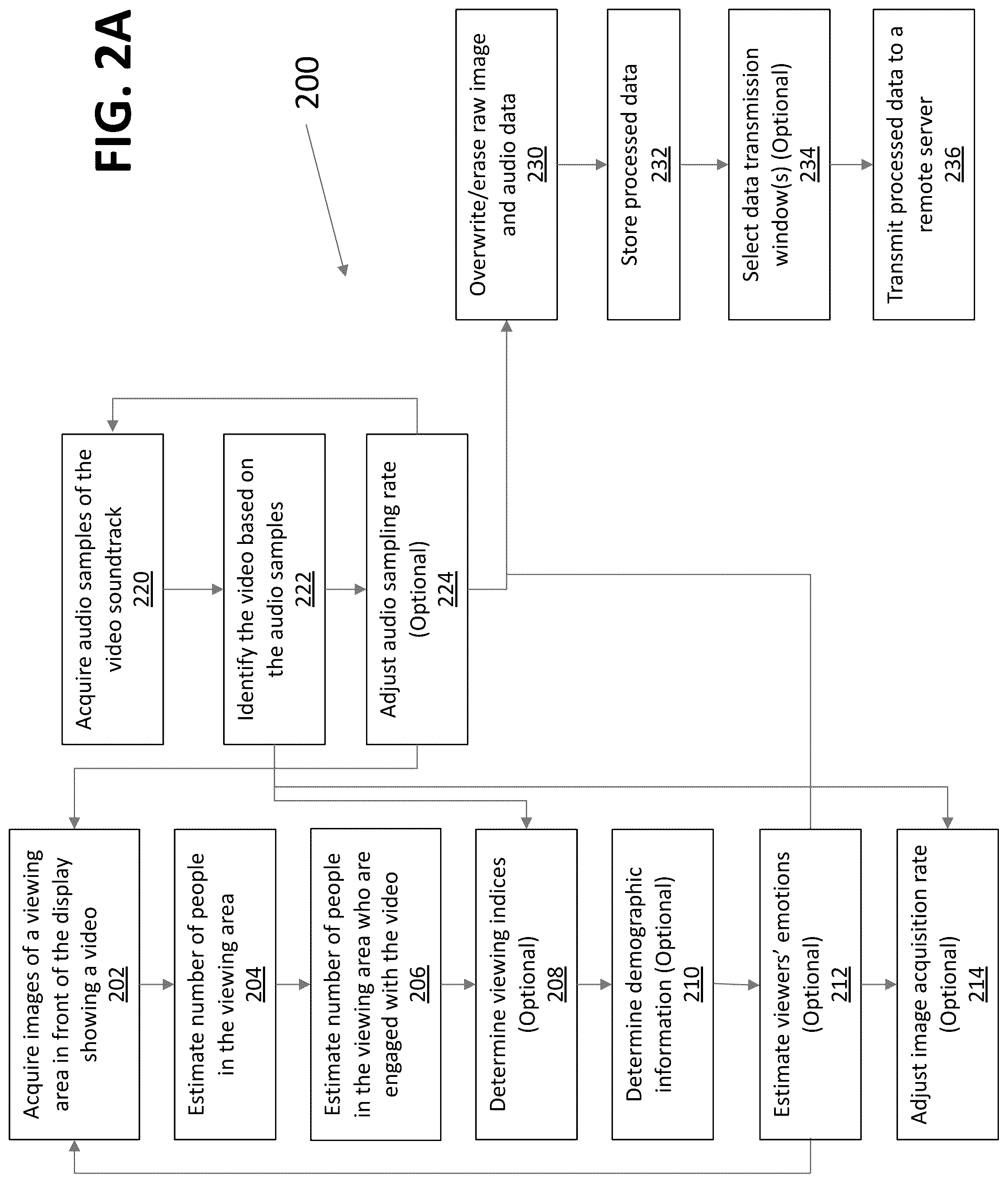 Patent US12323656 Figure 2 – Systems and methods for assessing viewer engagement