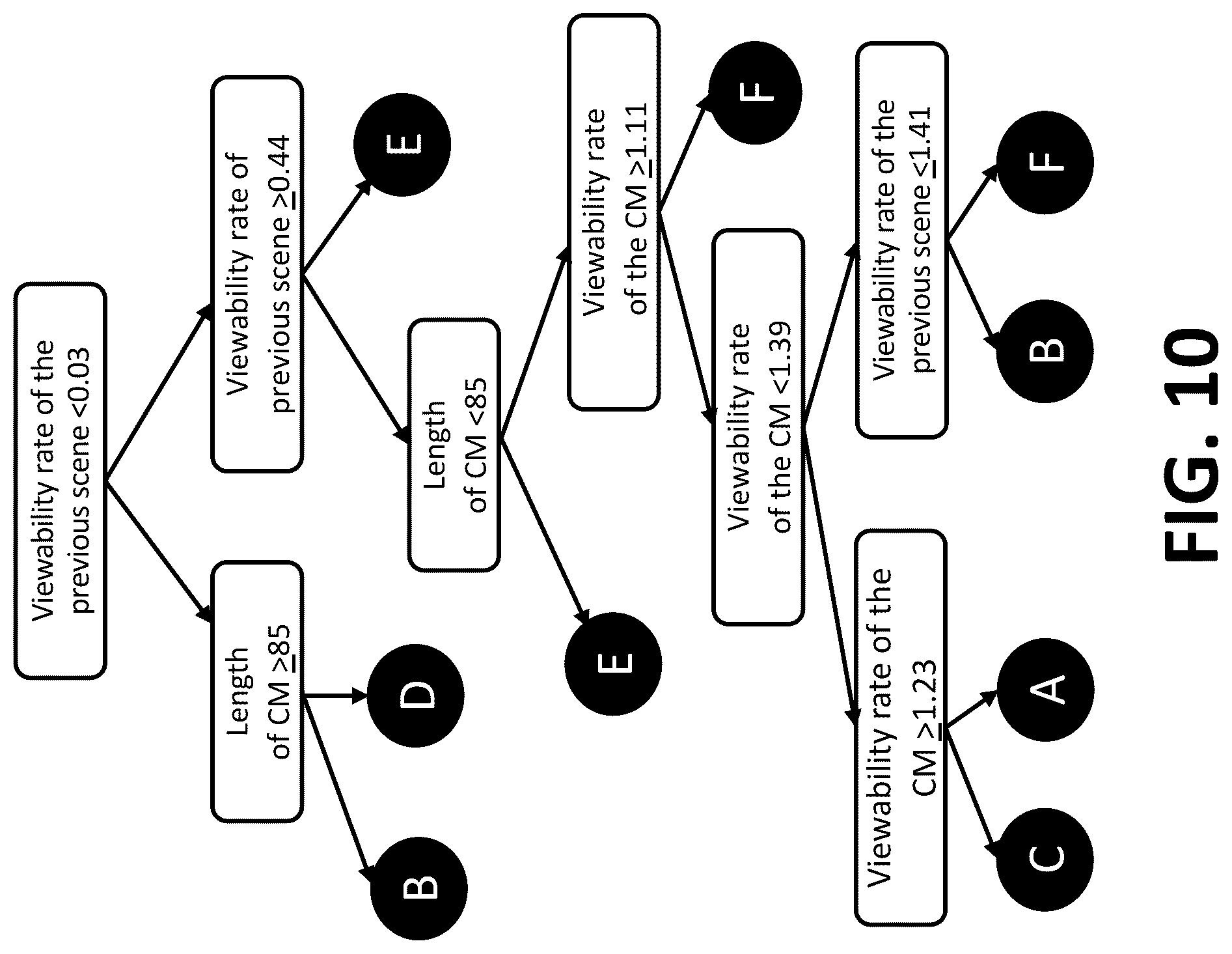 Patent US12323656 Figure 15 – Systems and methods for assessing viewer engagement