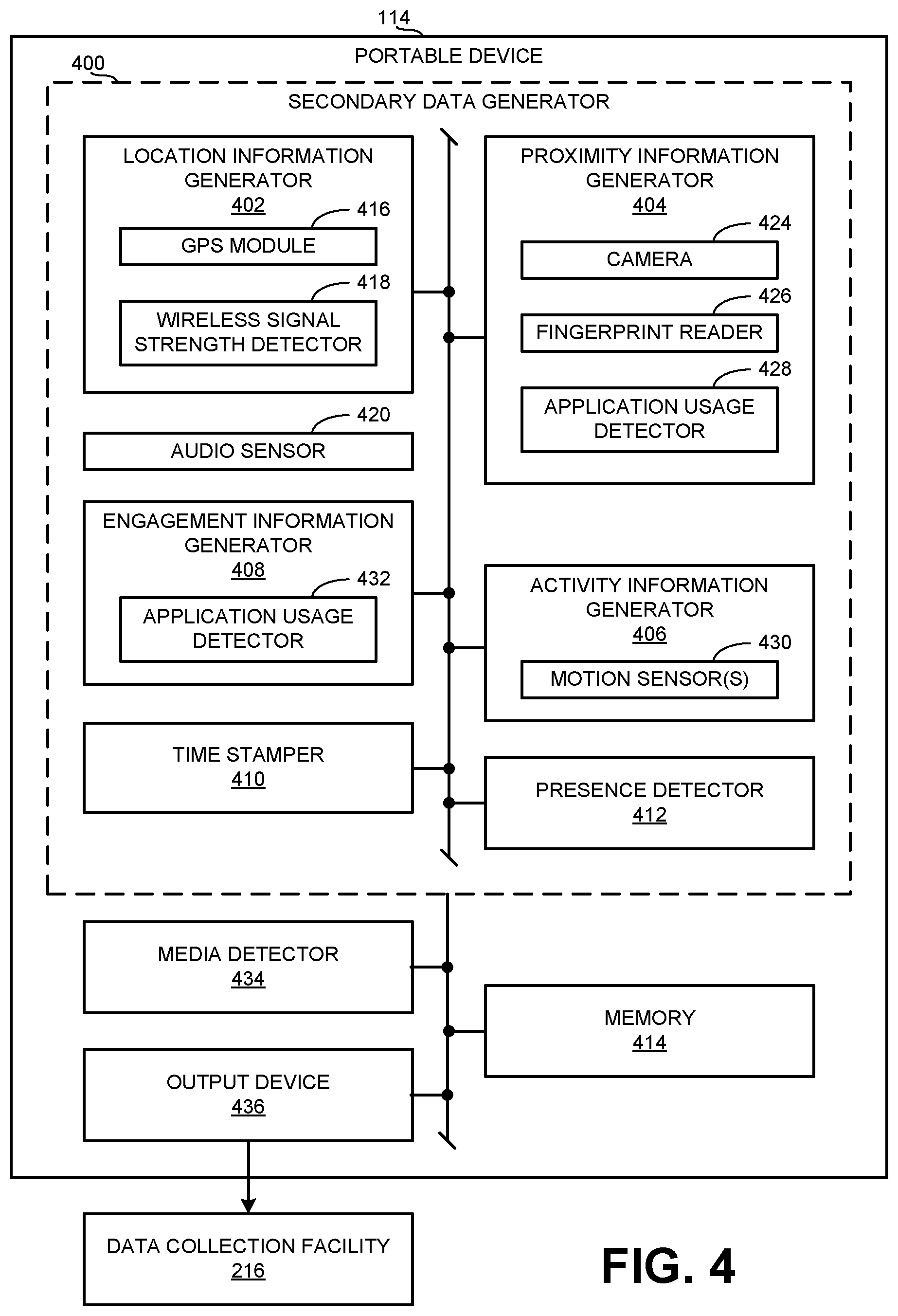 Patent US12323657 Figure 4 – Methods and apparatus to count people in an audience