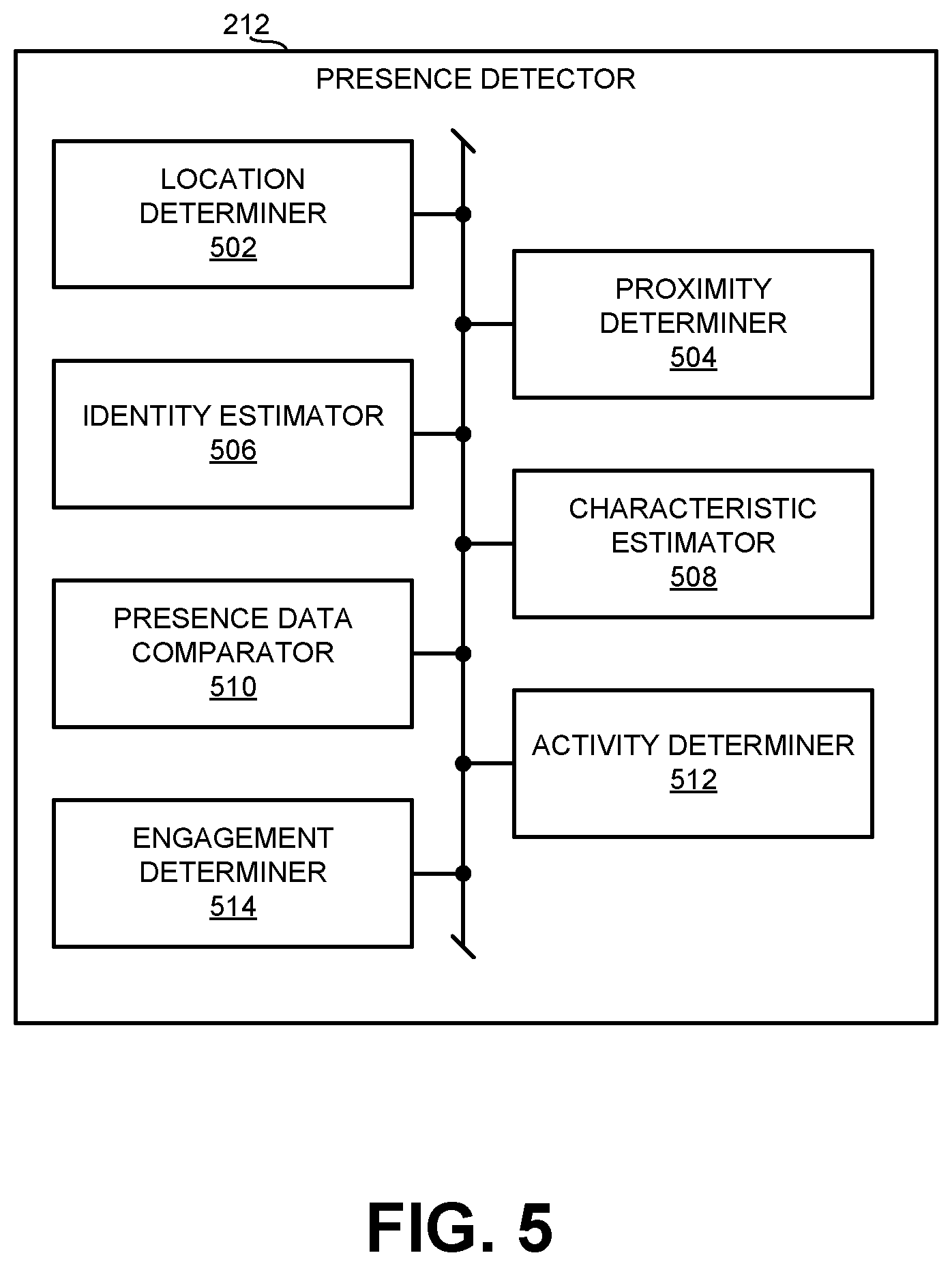 Patent US12323657 Figure 5 – Methods and apparatus to count people in an audience