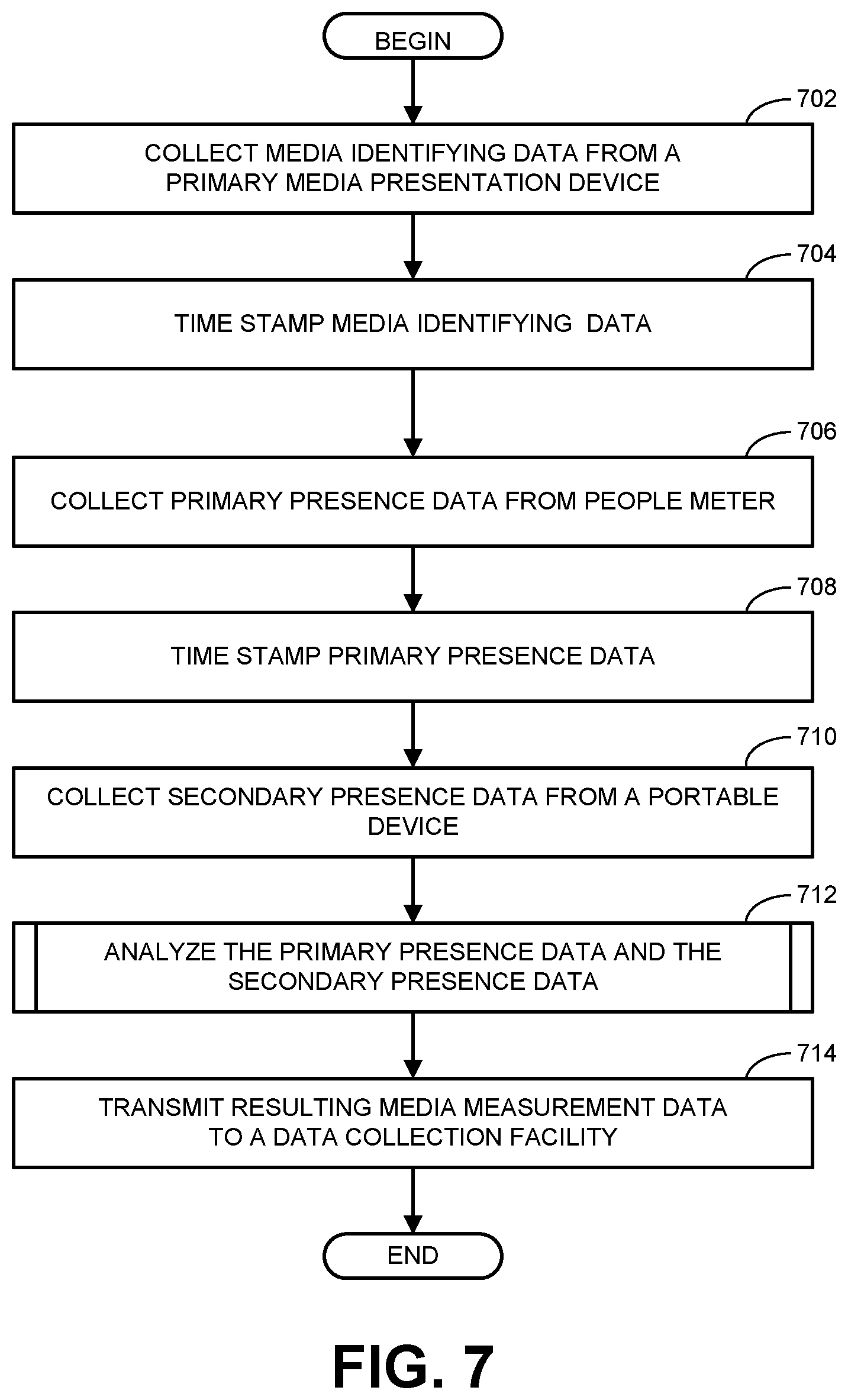 Patent US12323657 Figure 7 – Methods and apparatus to count people in an audience