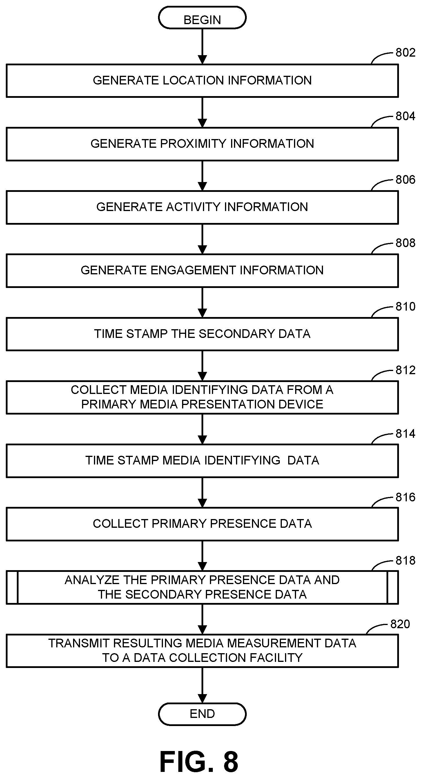 Patent US12323657 Figure 8 – Methods and apparatus to count people in an audience