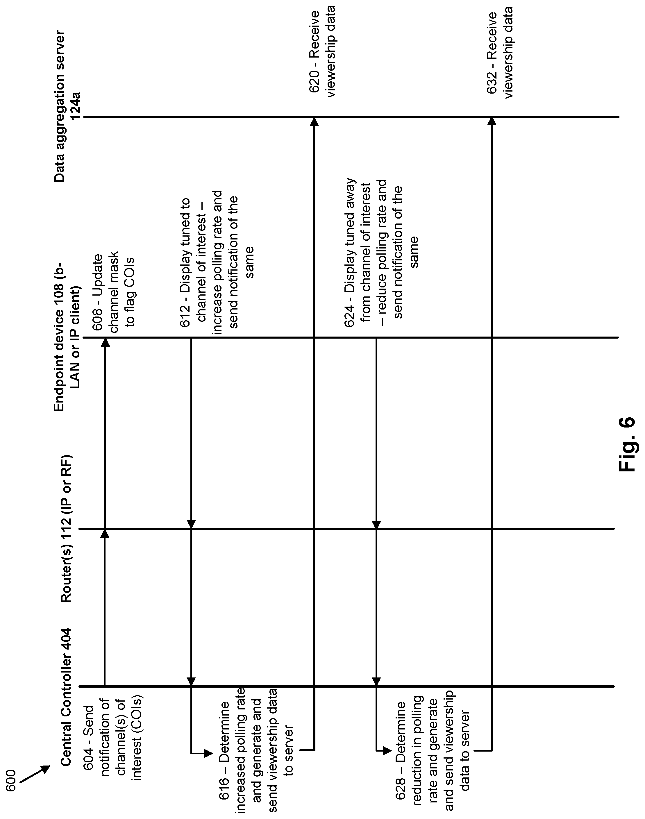 Patent US12323658 Figure 6 – Devices, systems, and methods for real time audience measurement in hospitality environments