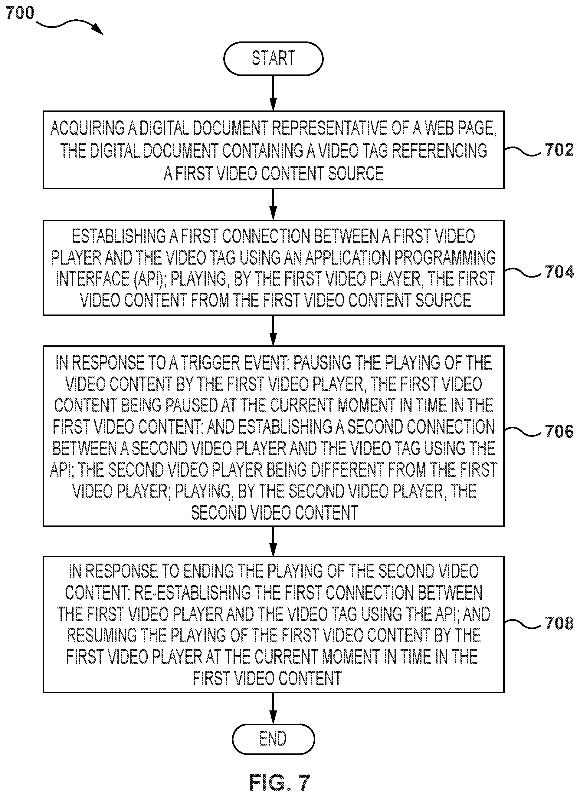 Patent US12323659 Figure 7 – Method and system for displaying video content