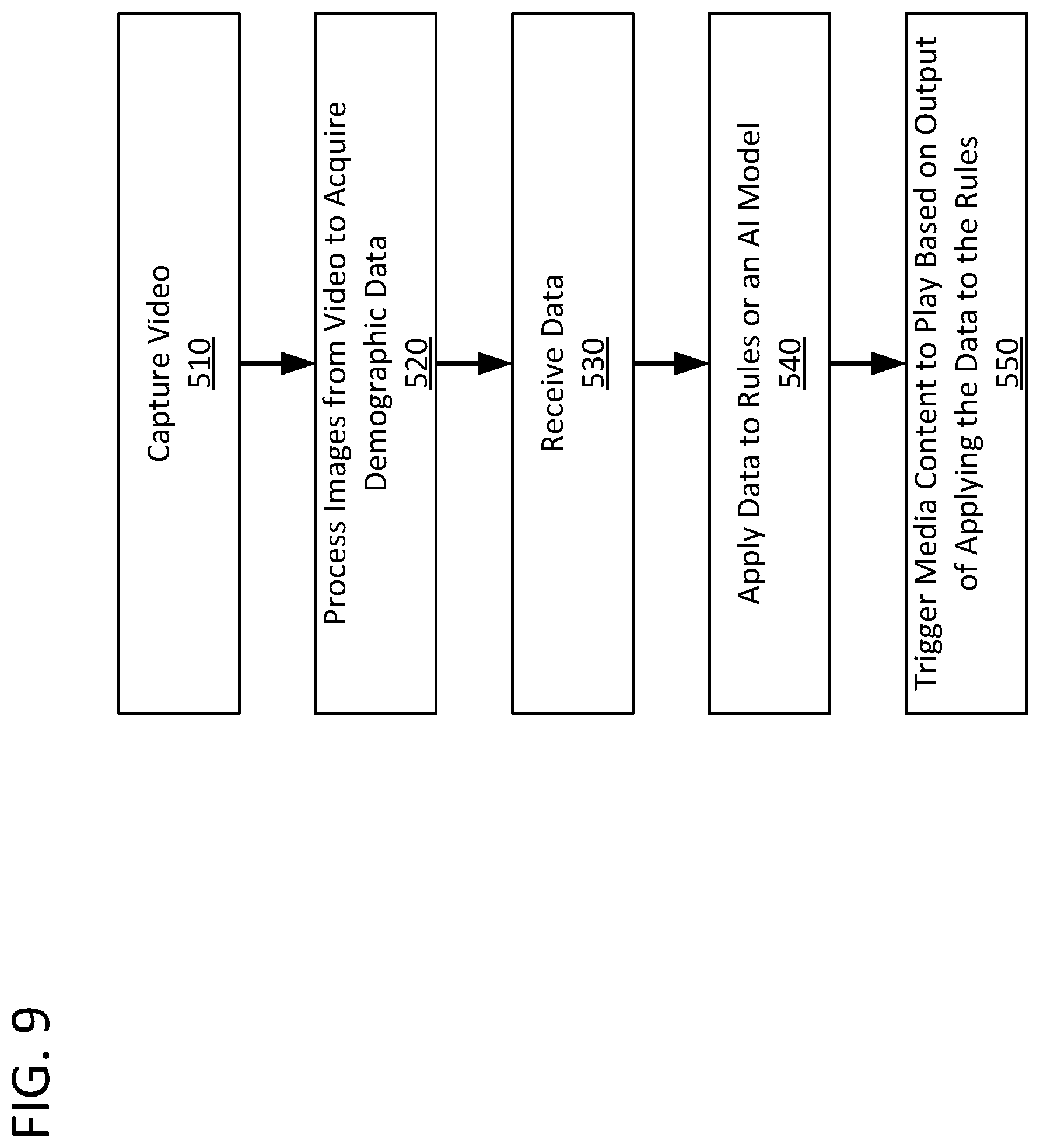 Patent US12323663 Figure 9 – System for targeted display of content