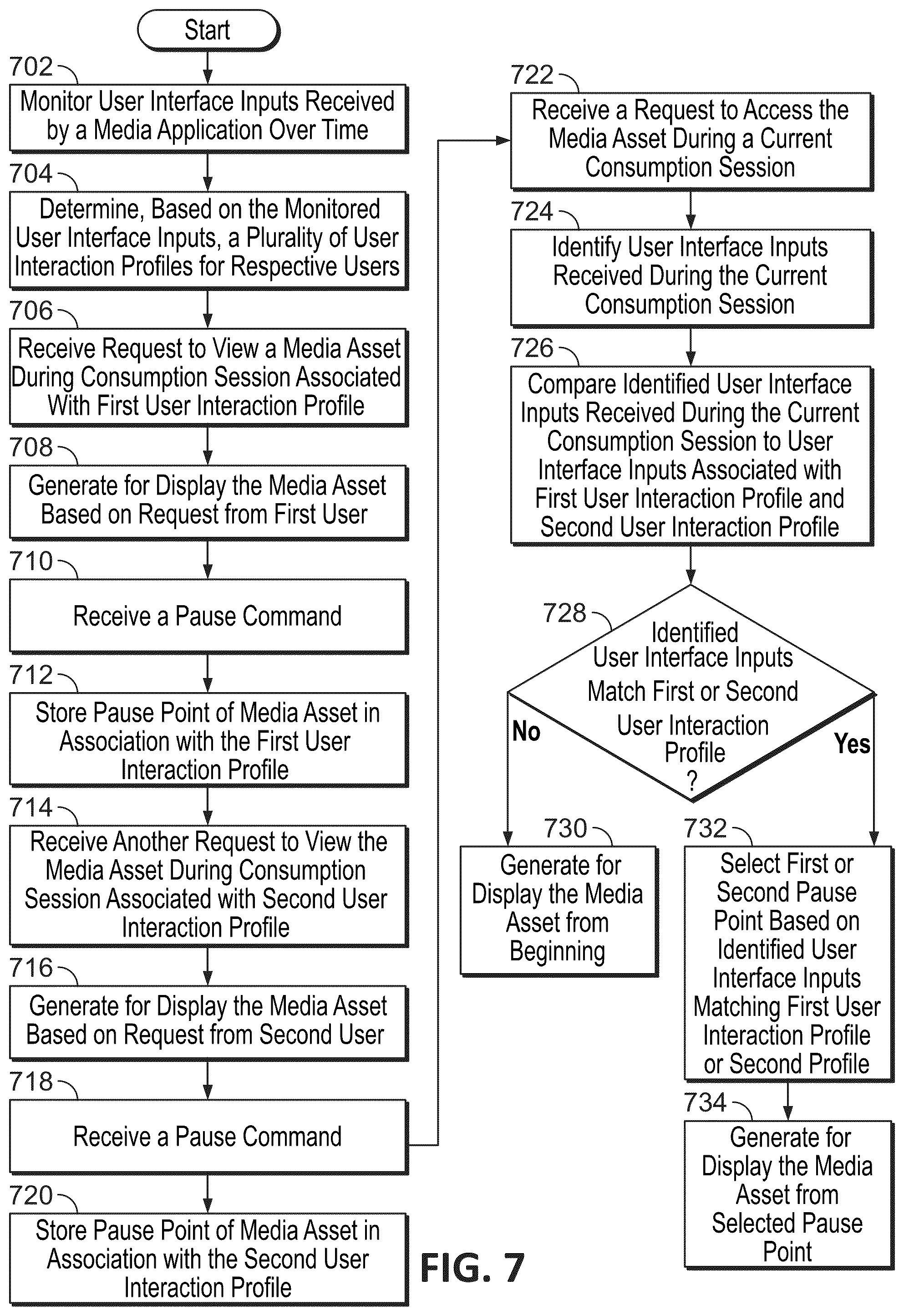 Patent US12323664 Figure 7 – Systems and methods for predictive selection of pause points