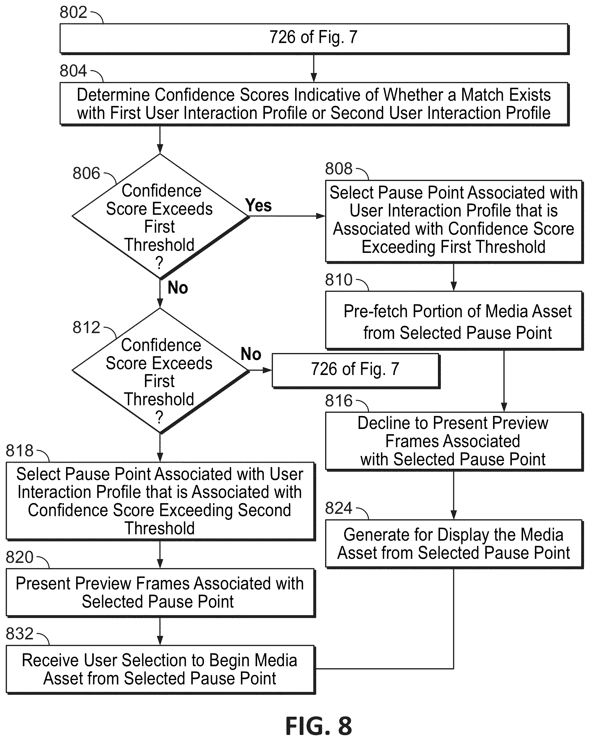 Patent US12323664 Figure 8 – Systems and methods for predictive selection of pause points