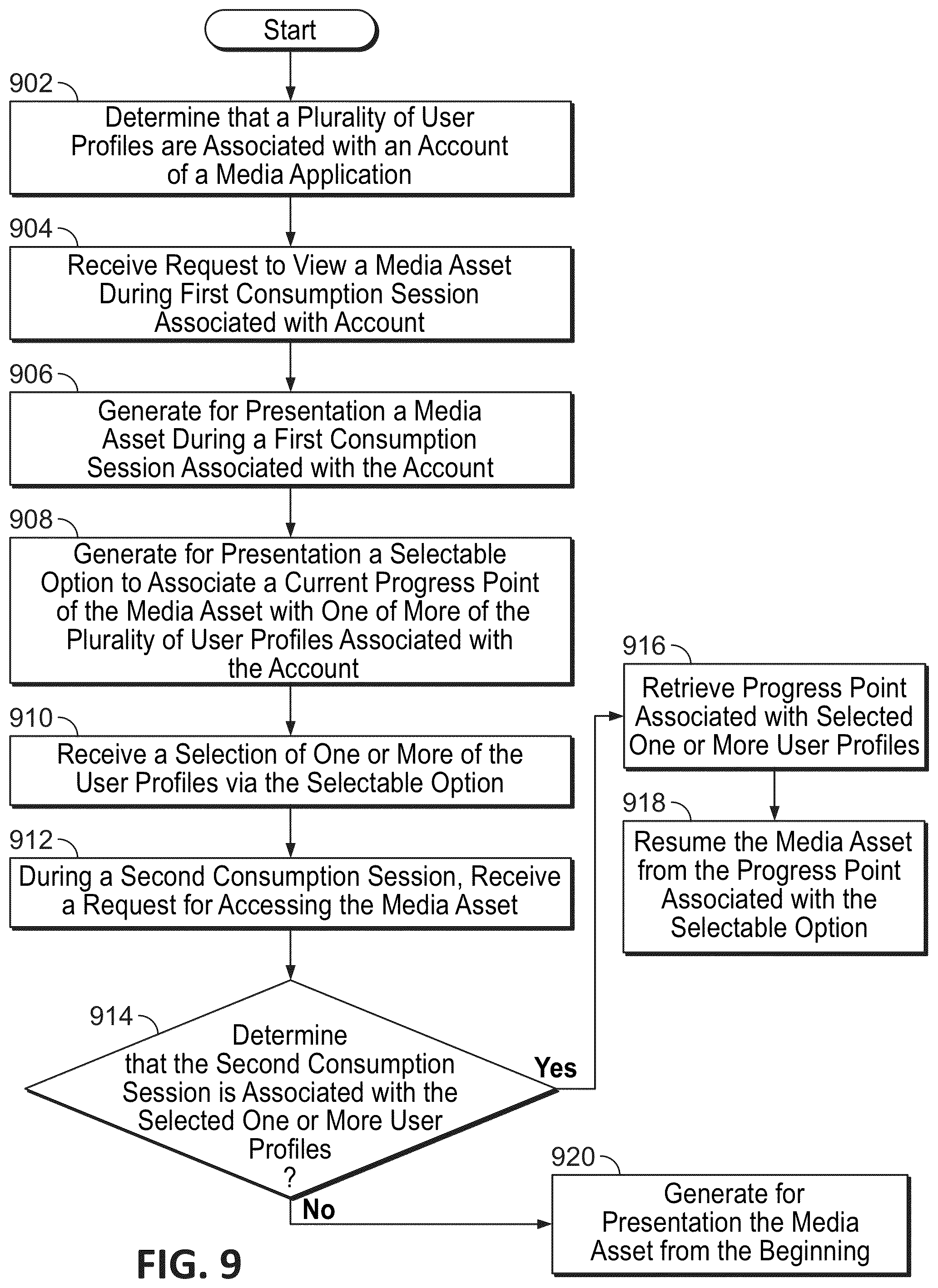 Patent US12323664 Figure 9 – Systems and methods for predictive selection of pause points