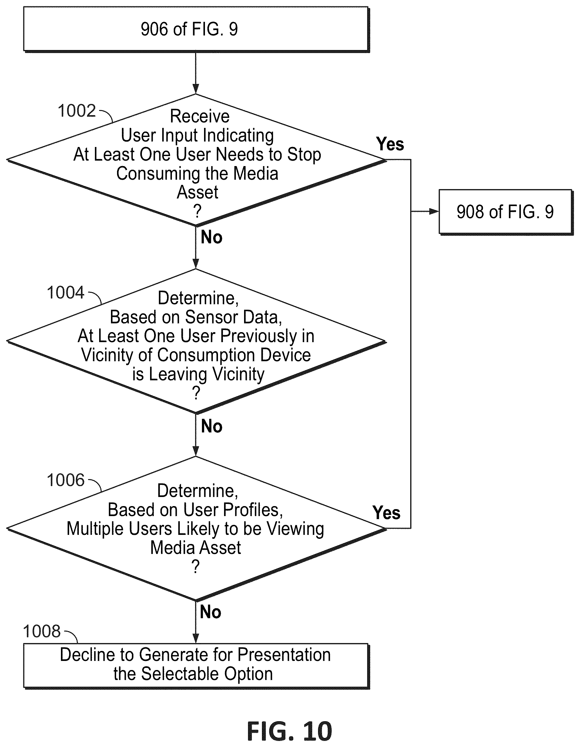 Patent US12323664 Figure 10 – Systems and methods for predictive selection of pause points