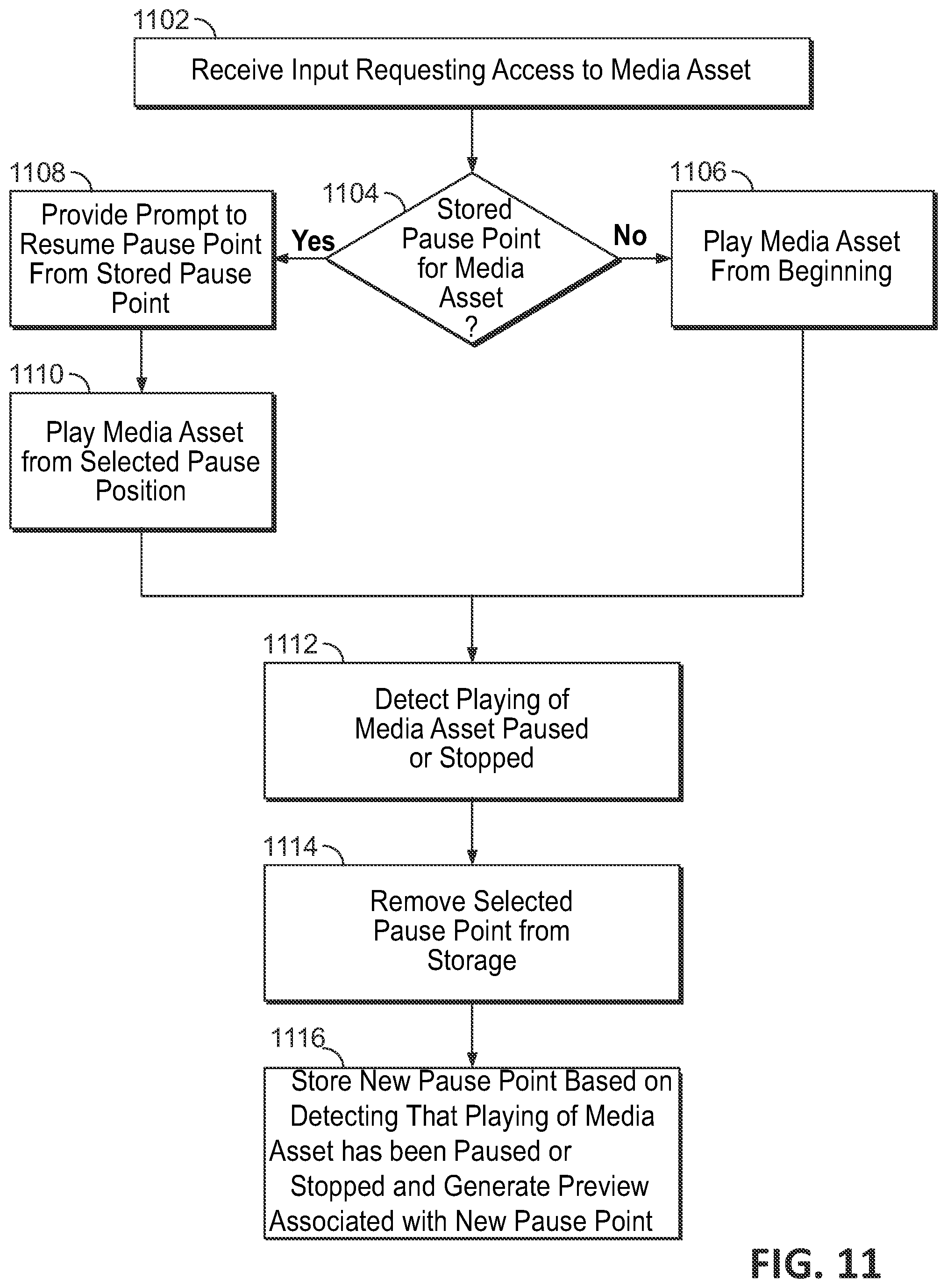 Patent US12323664 Figure 11 – Systems and methods for predictive selection of pause points