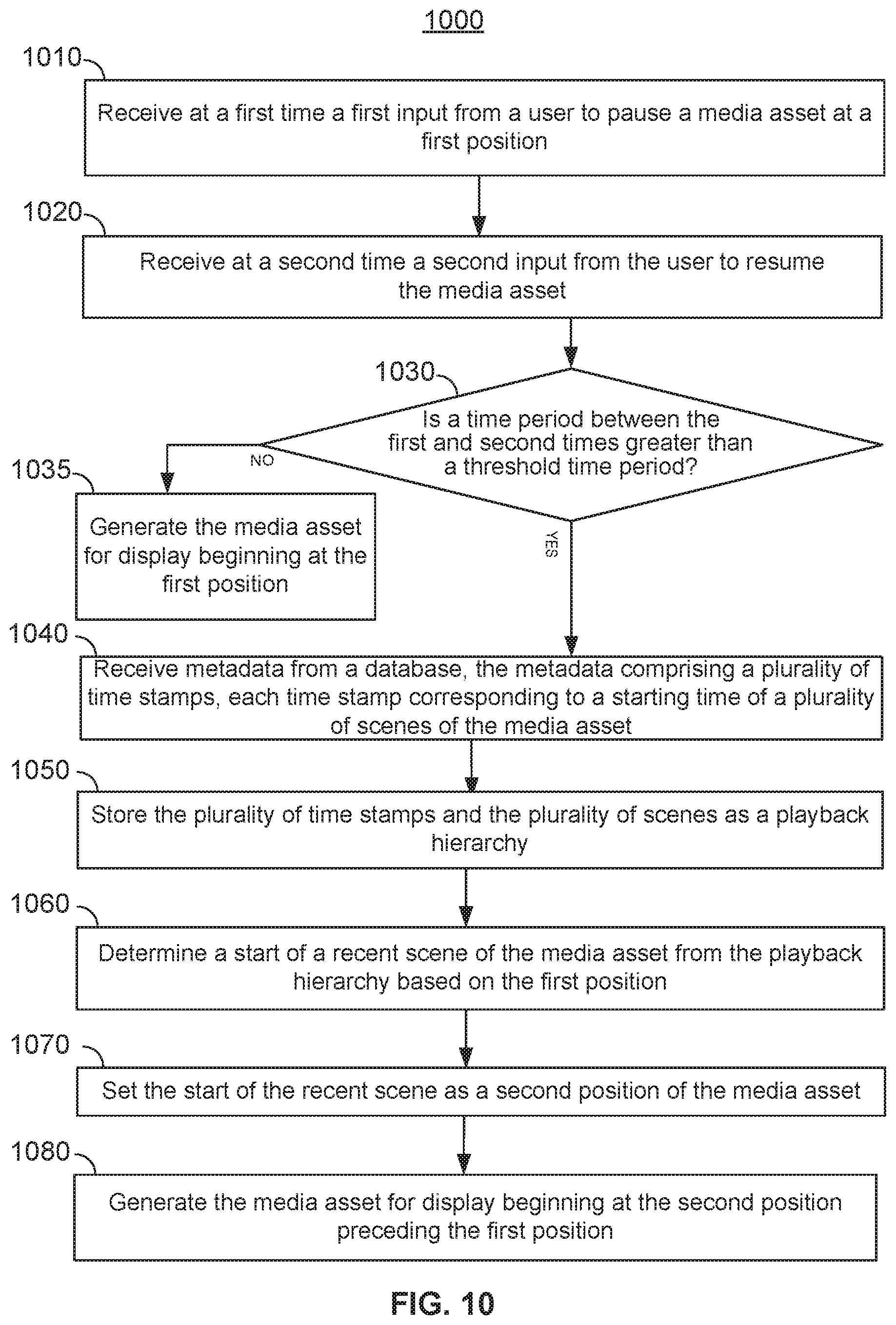Patent US12323665 Figure 8 – Systems and methods for resuming a media asset