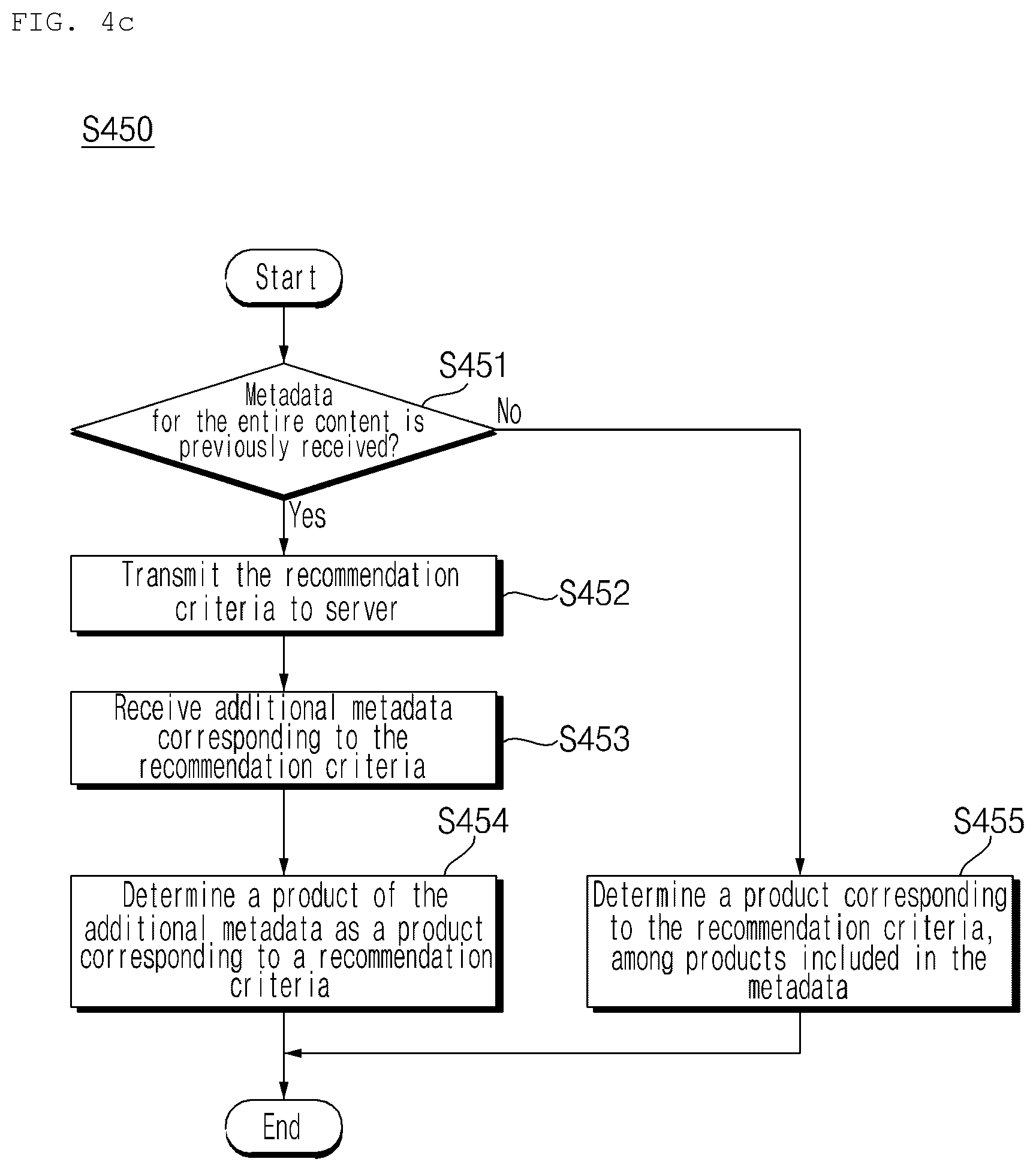 Patent US12323666 Figure 7 – Image display apparatus and operating method thereof
