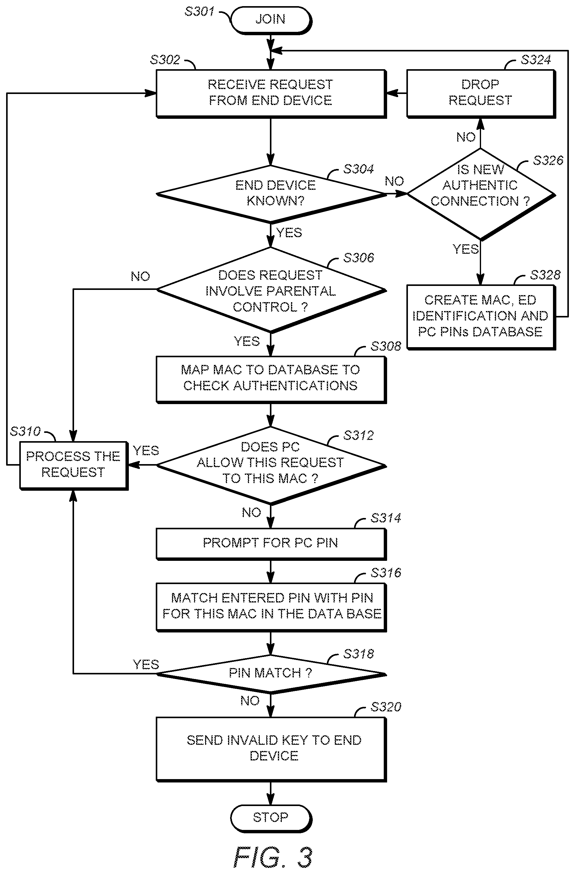 Patent US12323667 Figure 3 – System, method, and computer-readable recording medium of detecting wireless home digital interface devices and configuring parental control for each