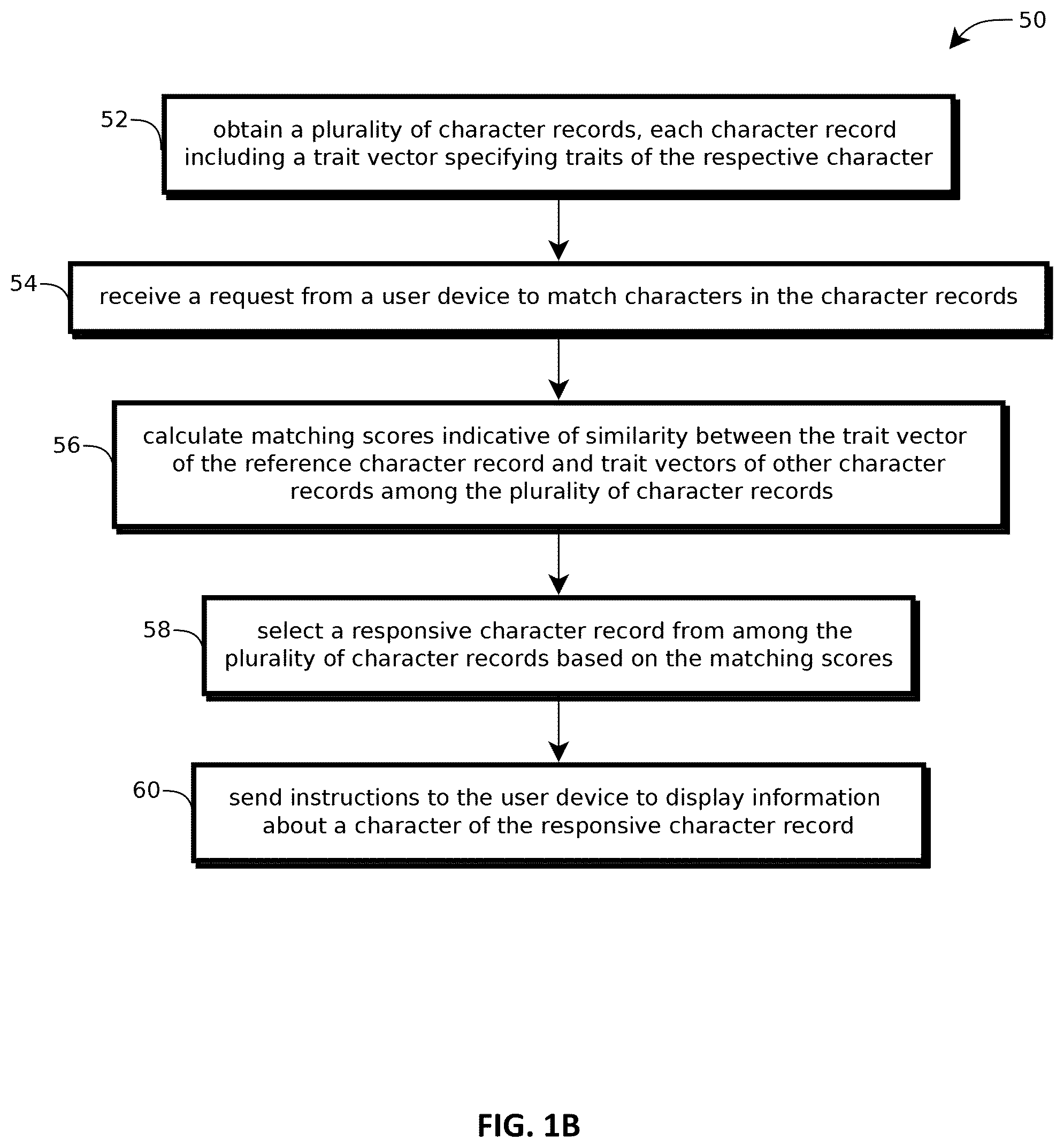 Patent US12323669 Figure 2 – Profiling media characters