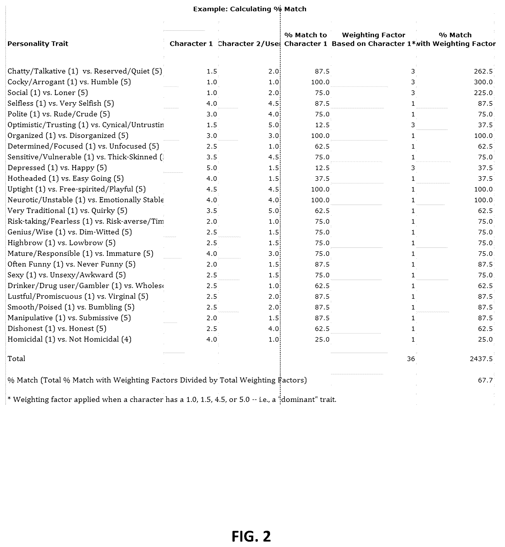 Patent US12323669 Figure 3 – Profiling media characters