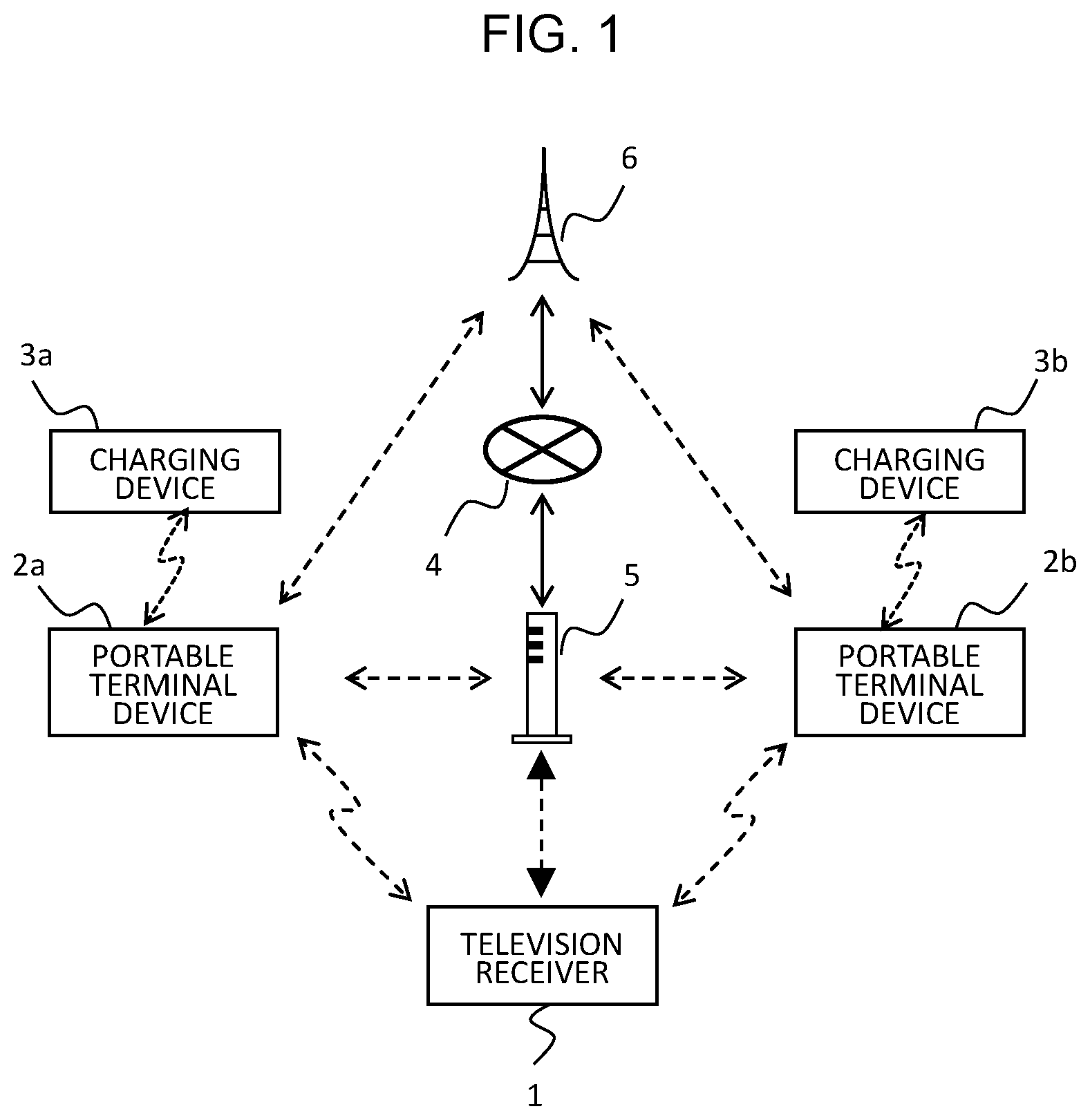 Patent US12323670 Figure 1 – Portable terminal device, television receiver, and incoming call notification method
